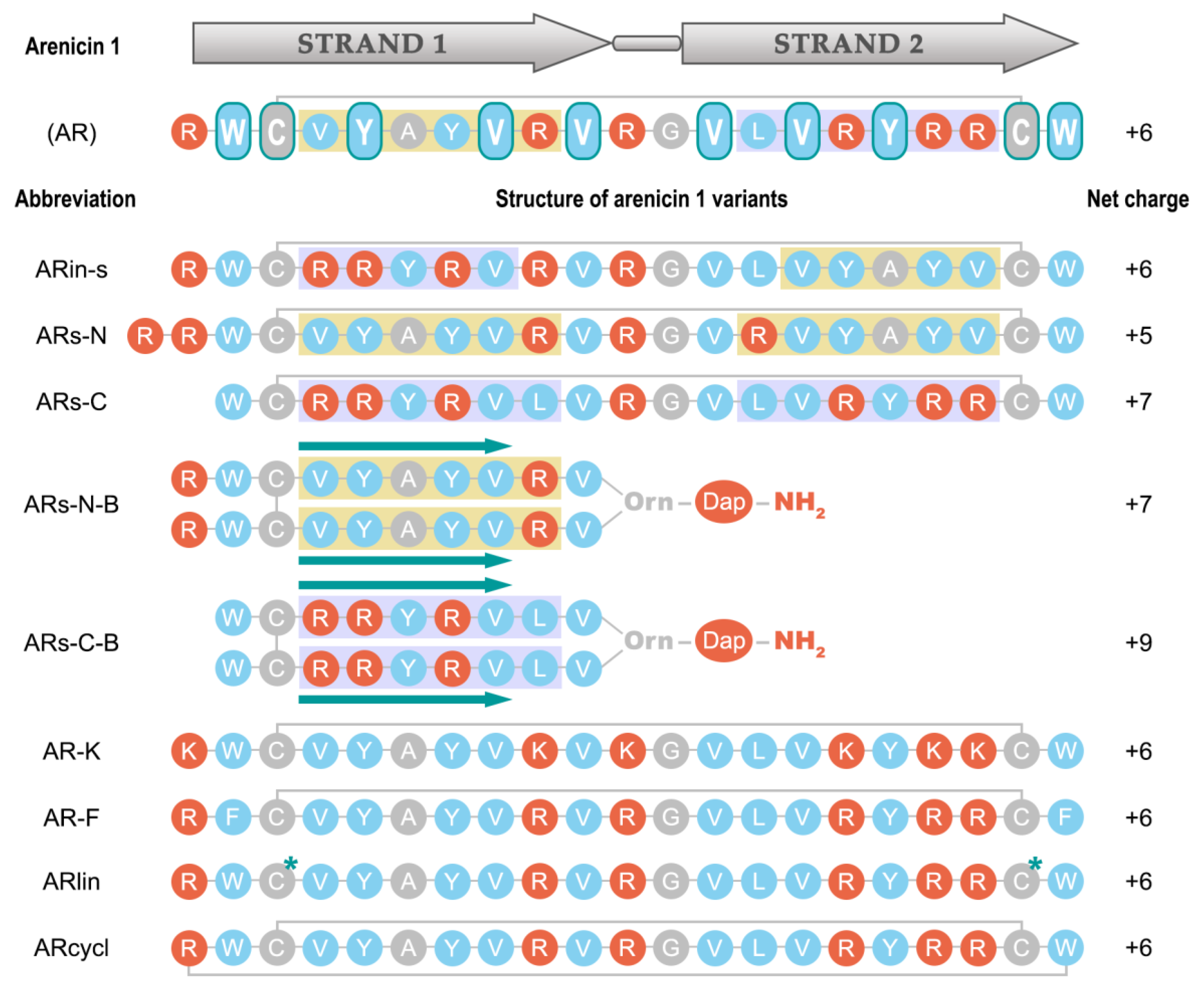 Marinedrugs 17 00376 g001