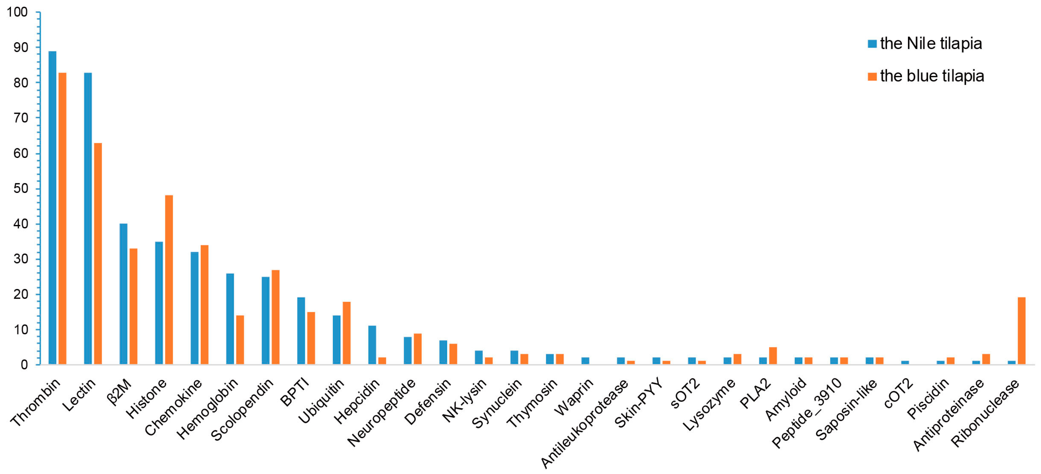 Marinedrugs 17 00386 g004