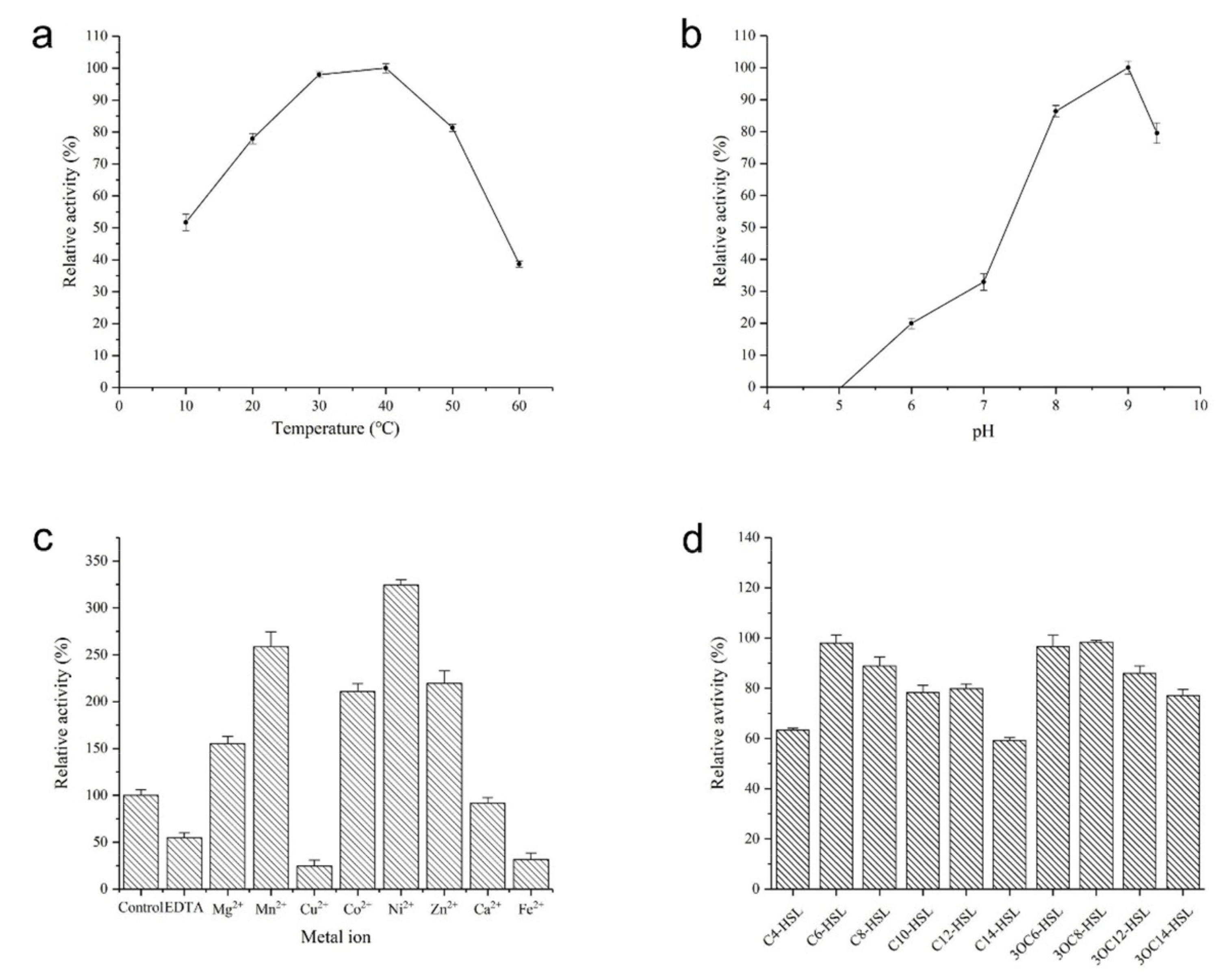 Marinedrugs 17 00387 g006