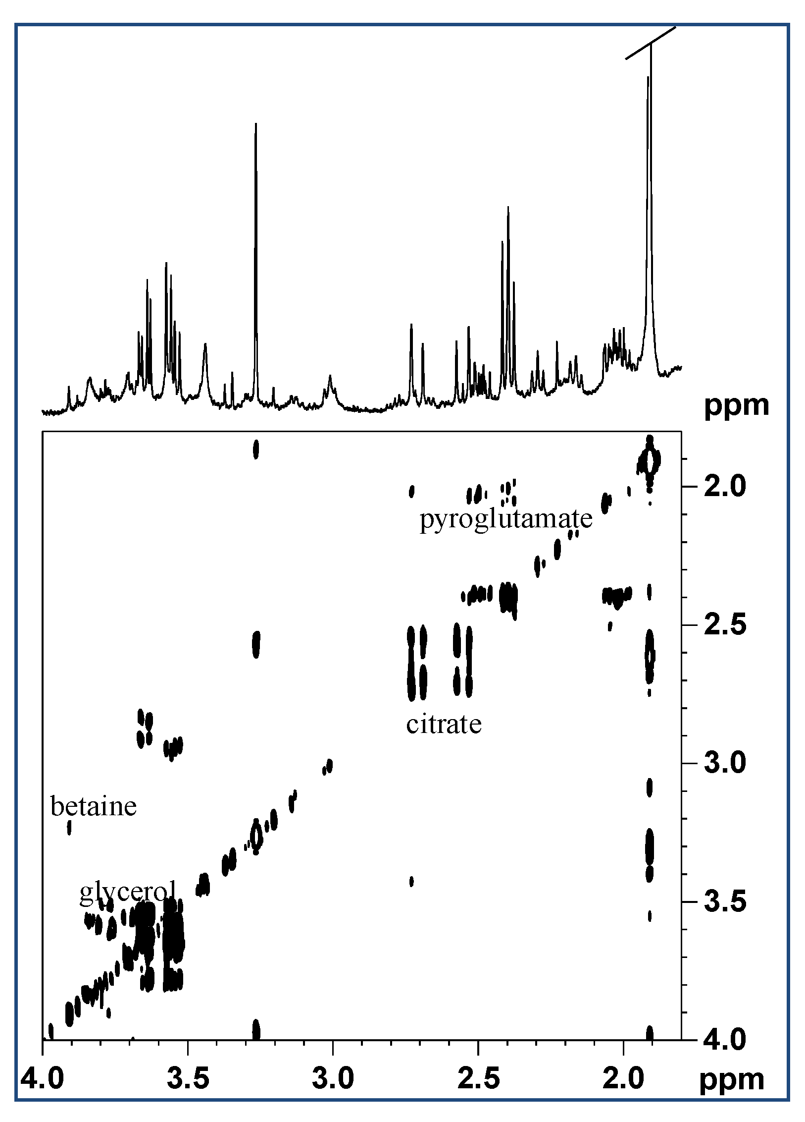 Marinedrugs 17 00396 g003