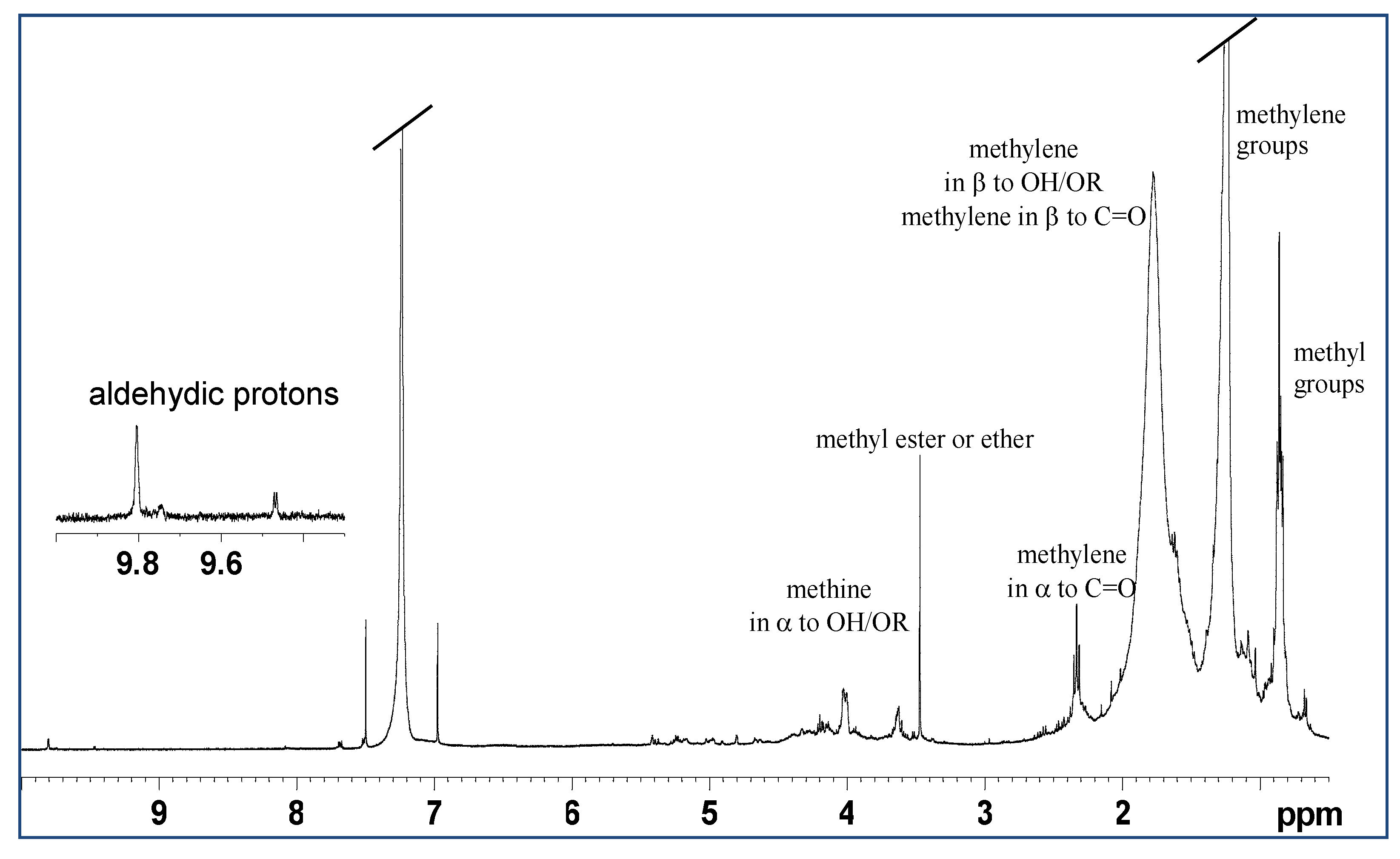 Marinedrugs 17 00396 g004