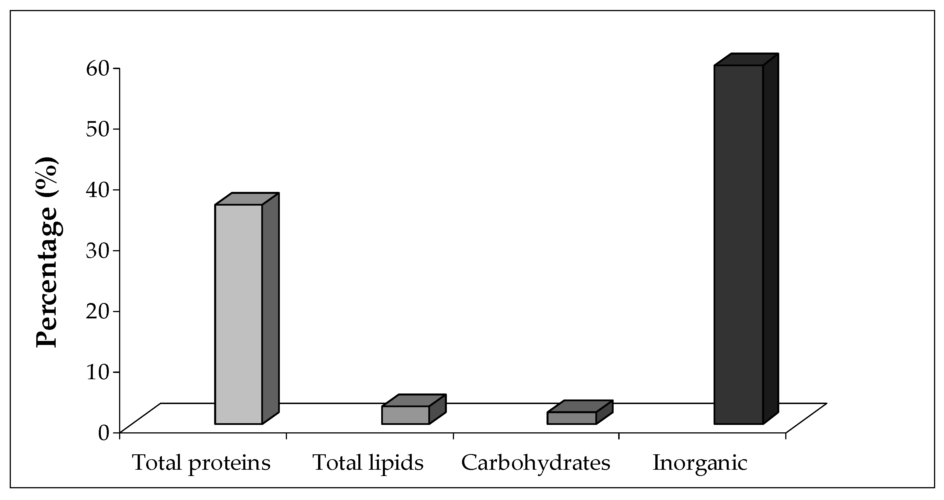 Marinedrugs 17 00396 g006