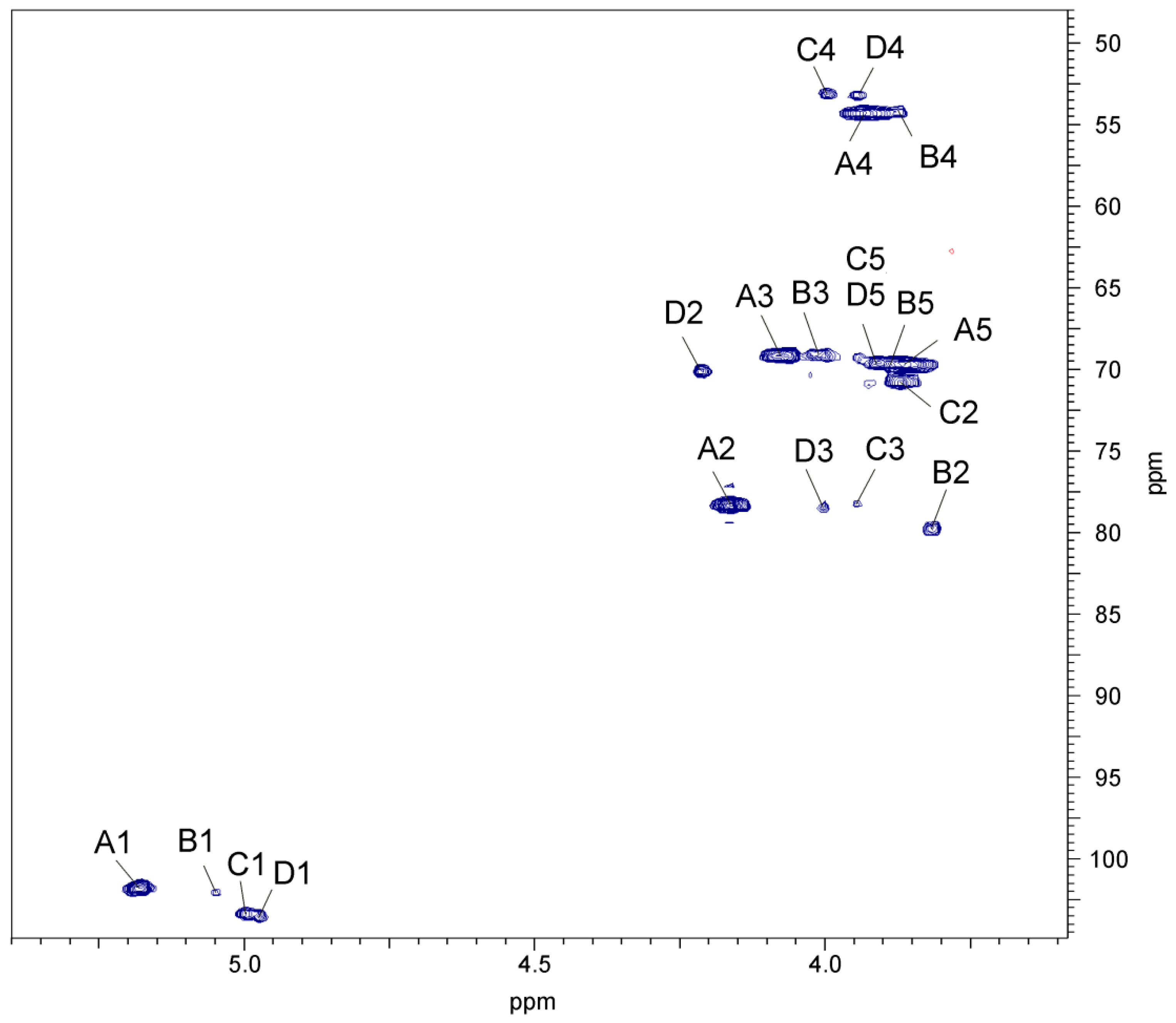 Marinedrugs 17 00399 g006