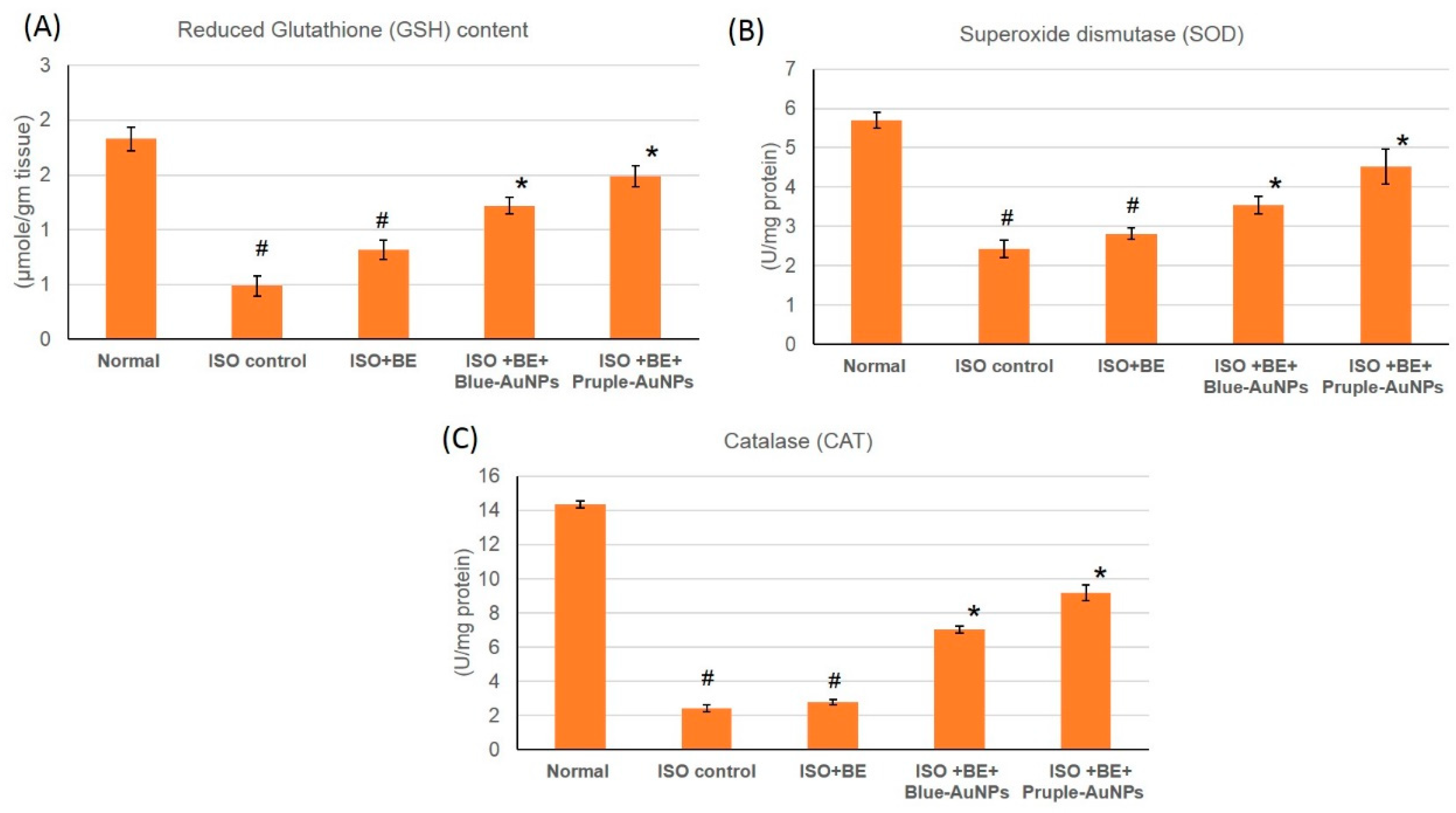 Marinedrugs 17 00402 g007