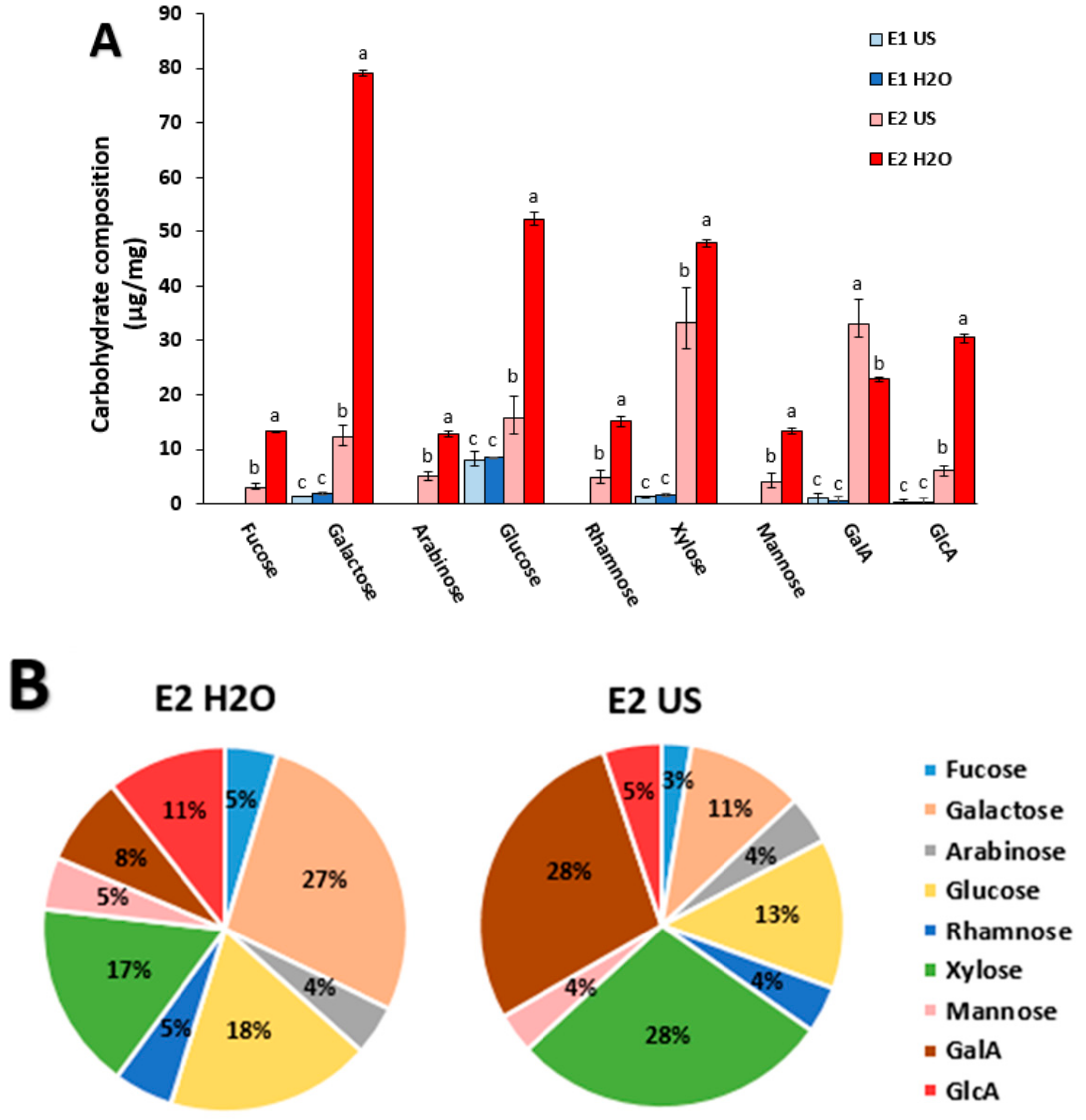 Marinedrugs 17 00409 g001