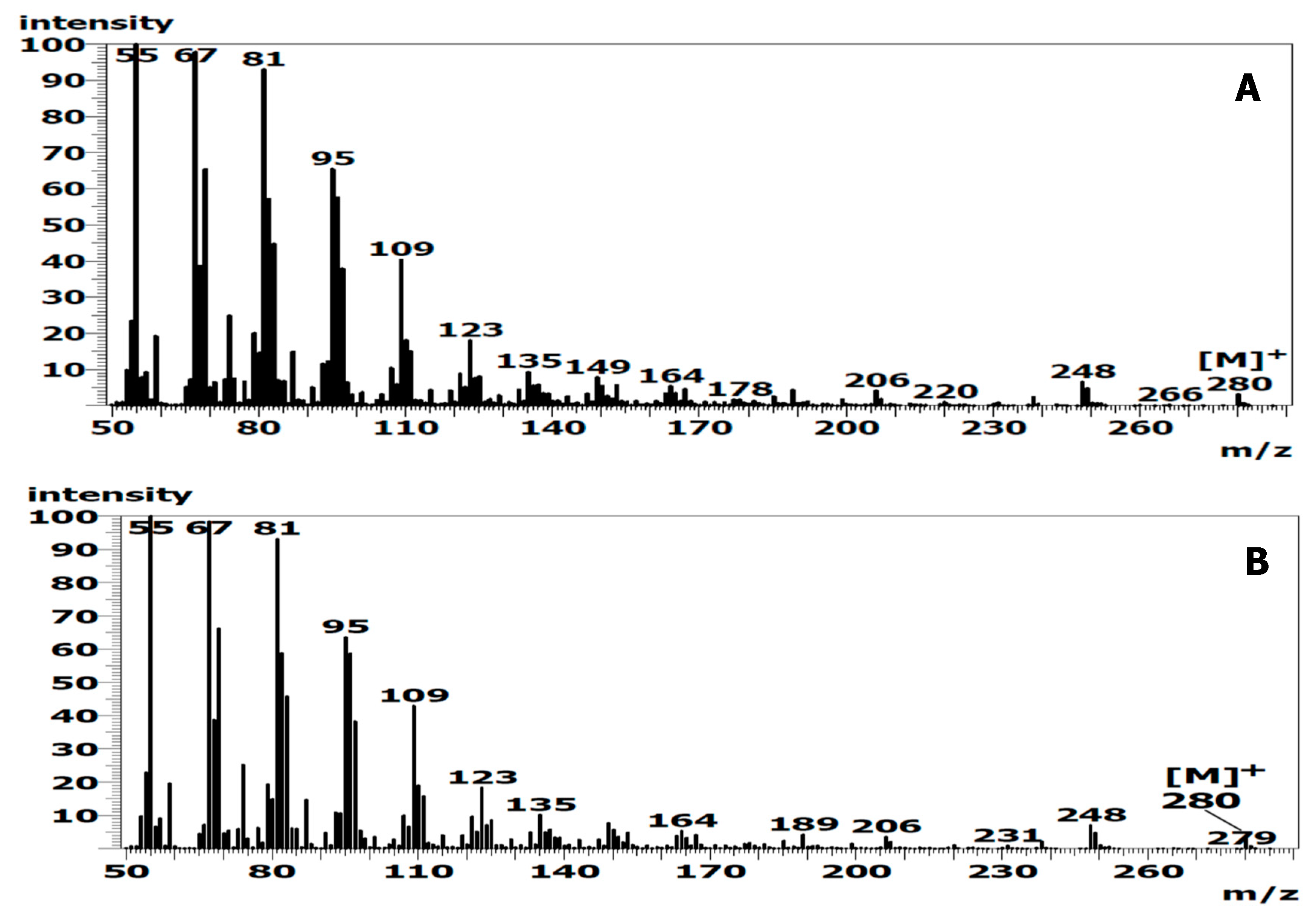 Marinedrugs 17 00410 g003 Marinedrugs 17 00410 g003