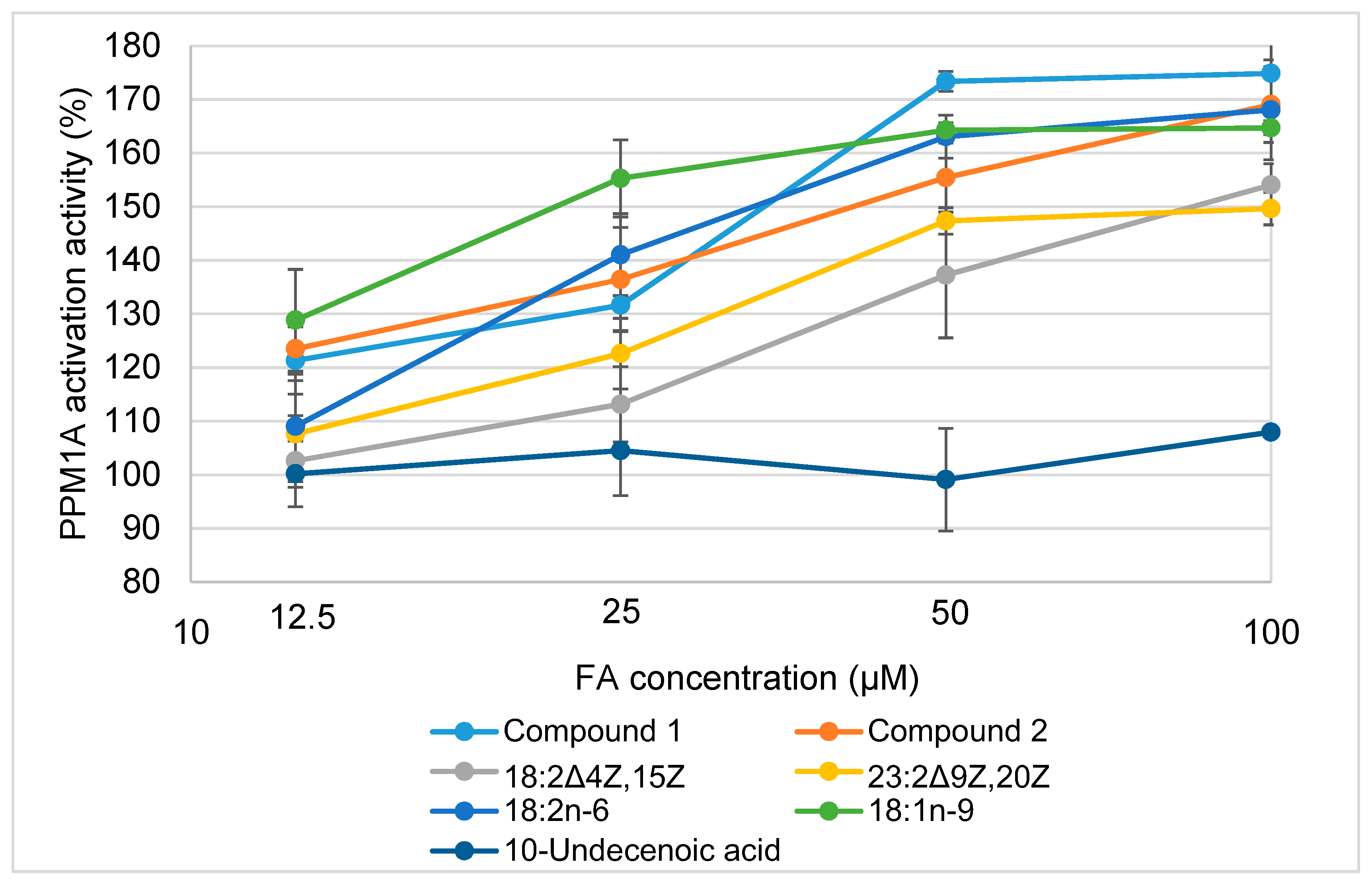 Marinedrugs 17 00410 g007 Marinedrugs 17 00410 g007