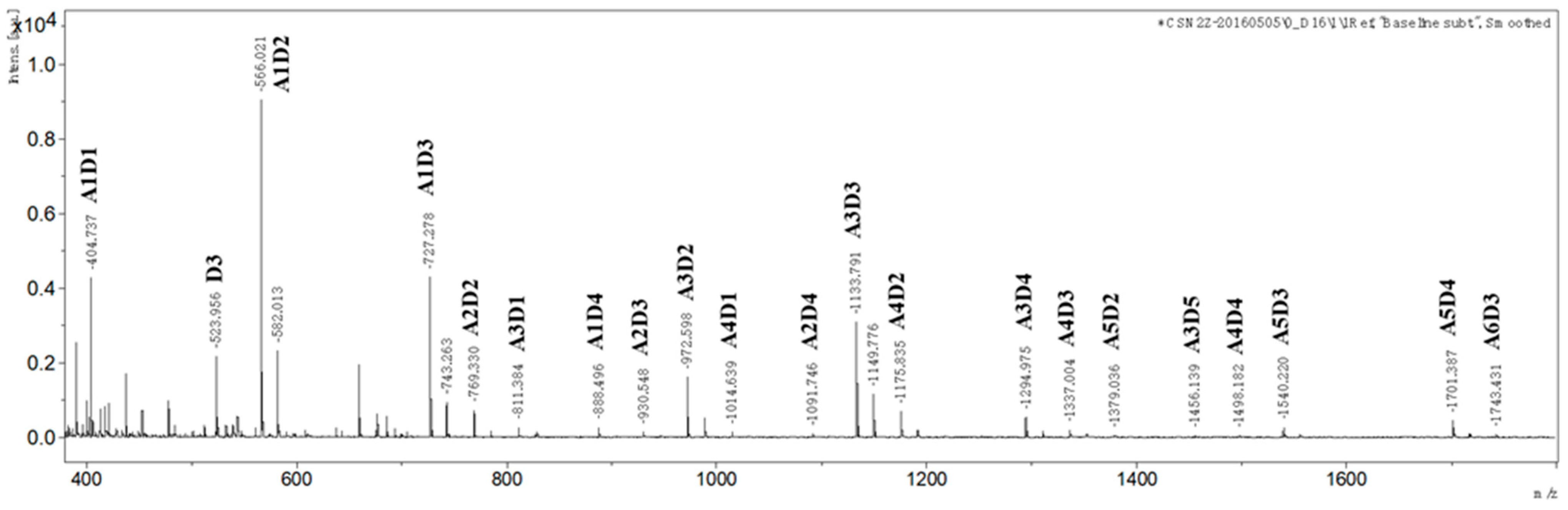 Marinedrugs 17 00415 g001