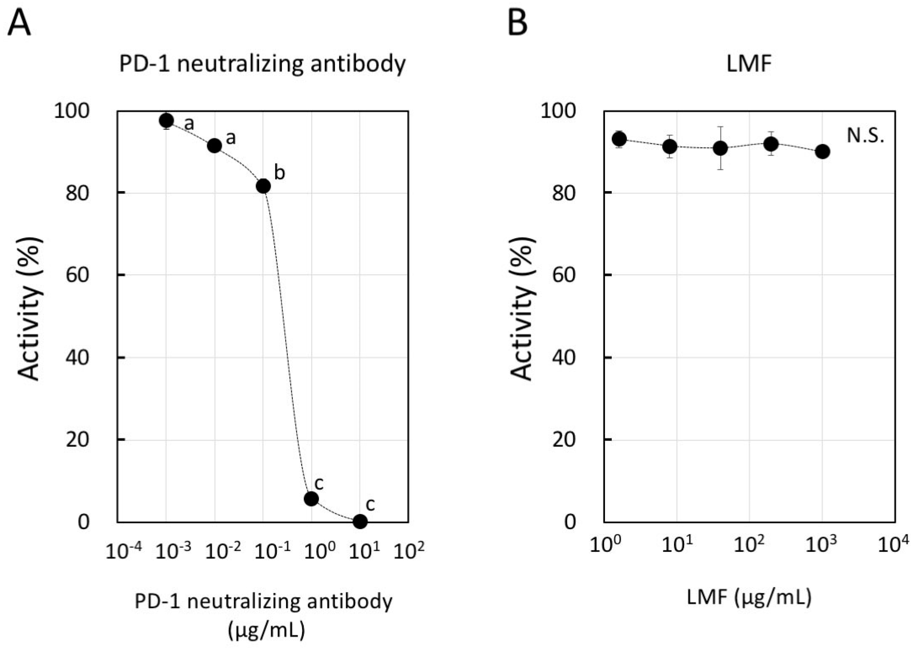Marinedrugs 17 00421 g008