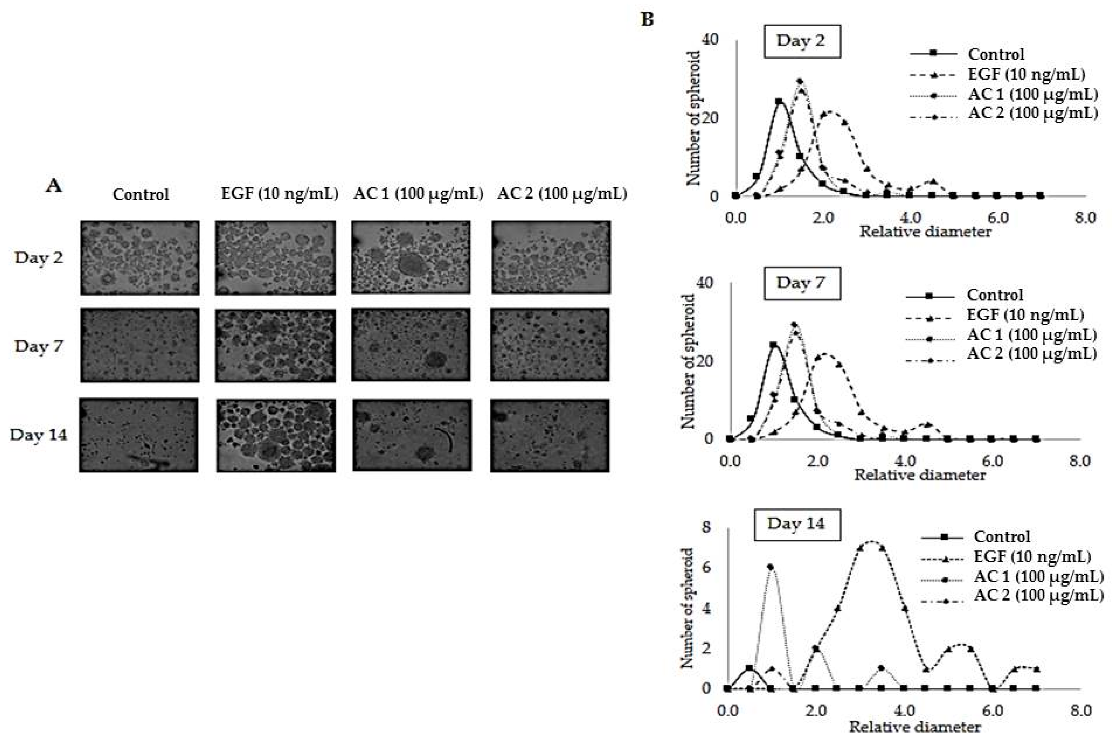 Marinedrugs 17 00424 g003