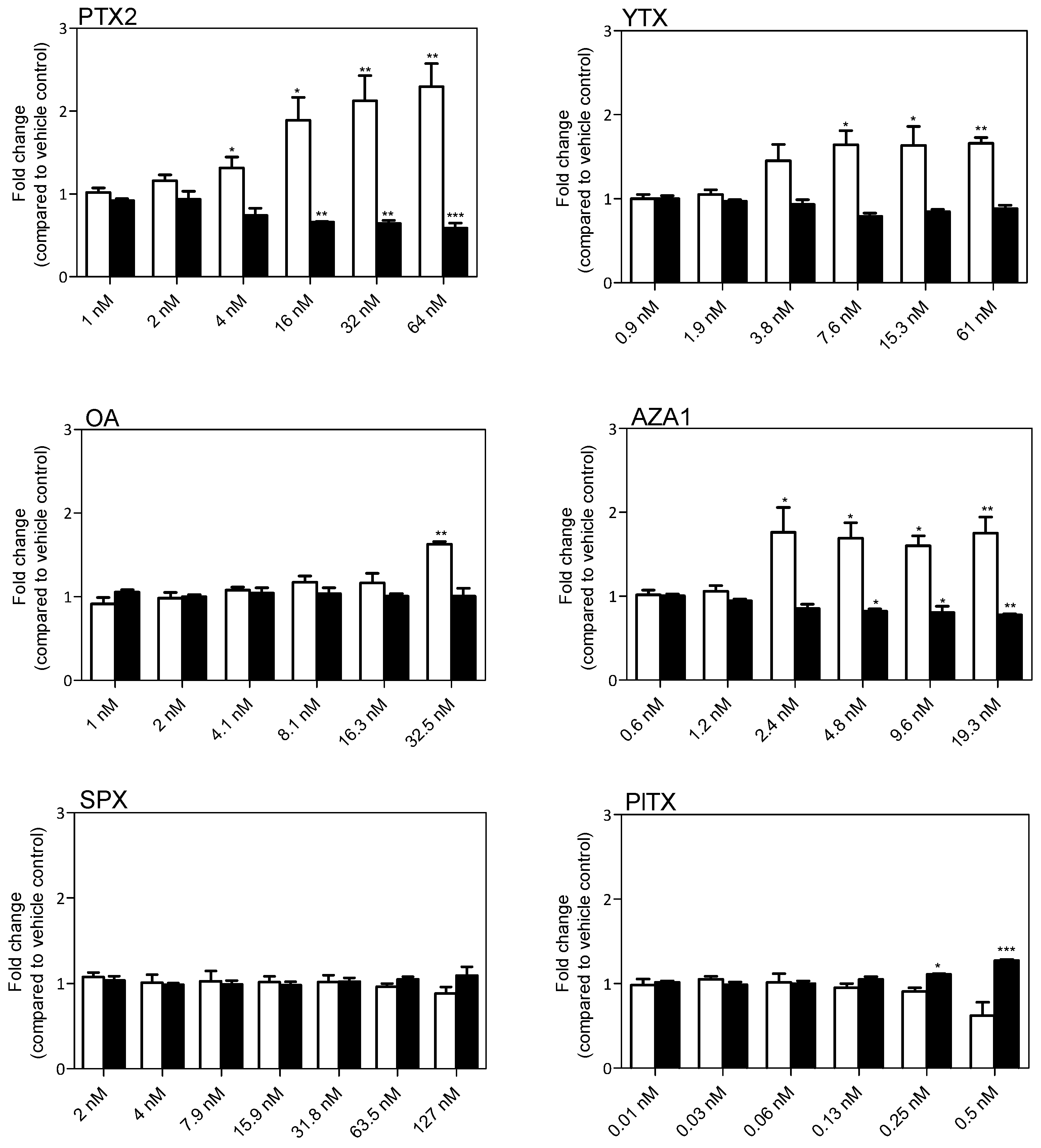 Marinedrugs 17 00429 g003