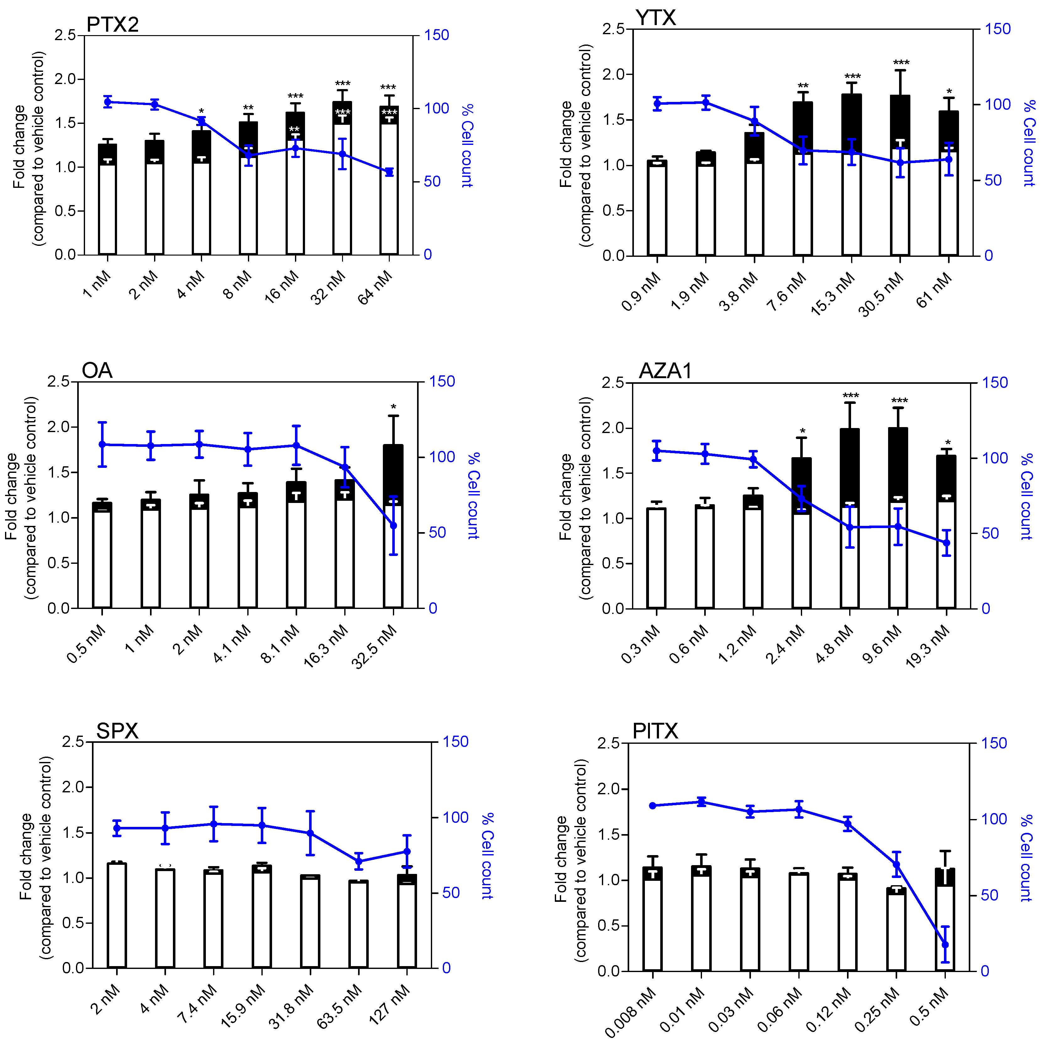 Marinedrugs 17 00429 g005