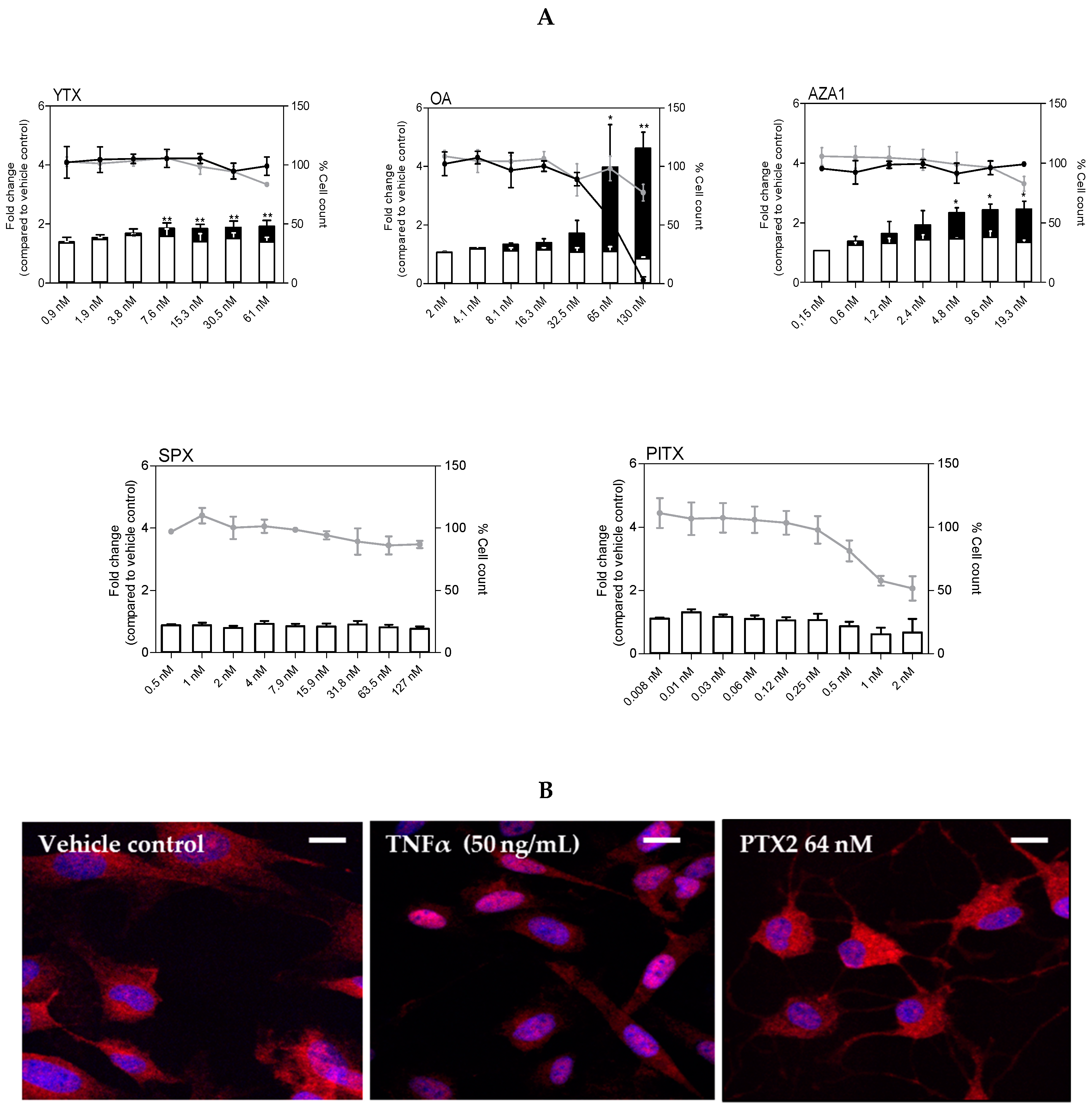 Marinedrugs 17 00429 g006