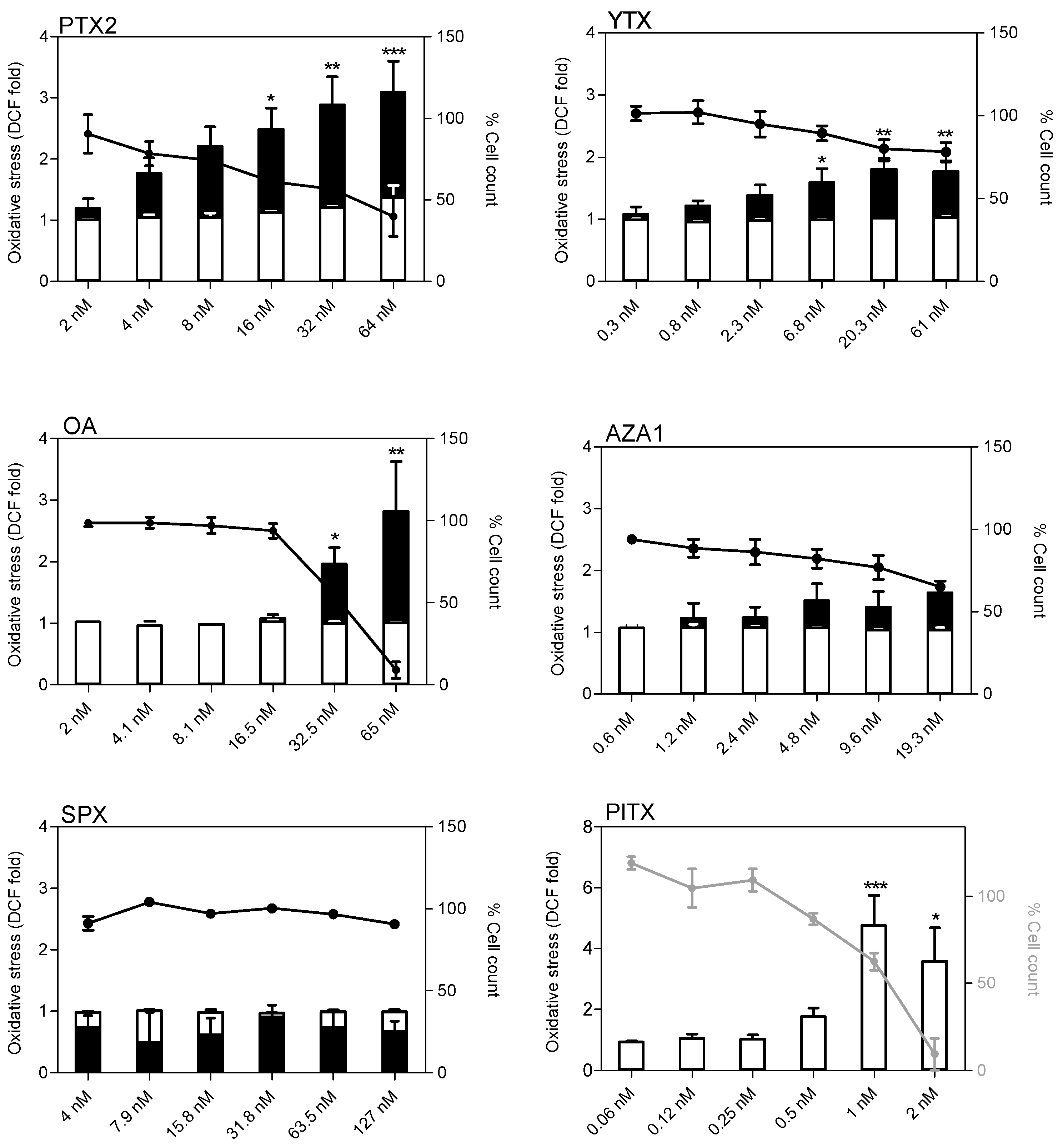 Marinedrugs 17 00429 g007