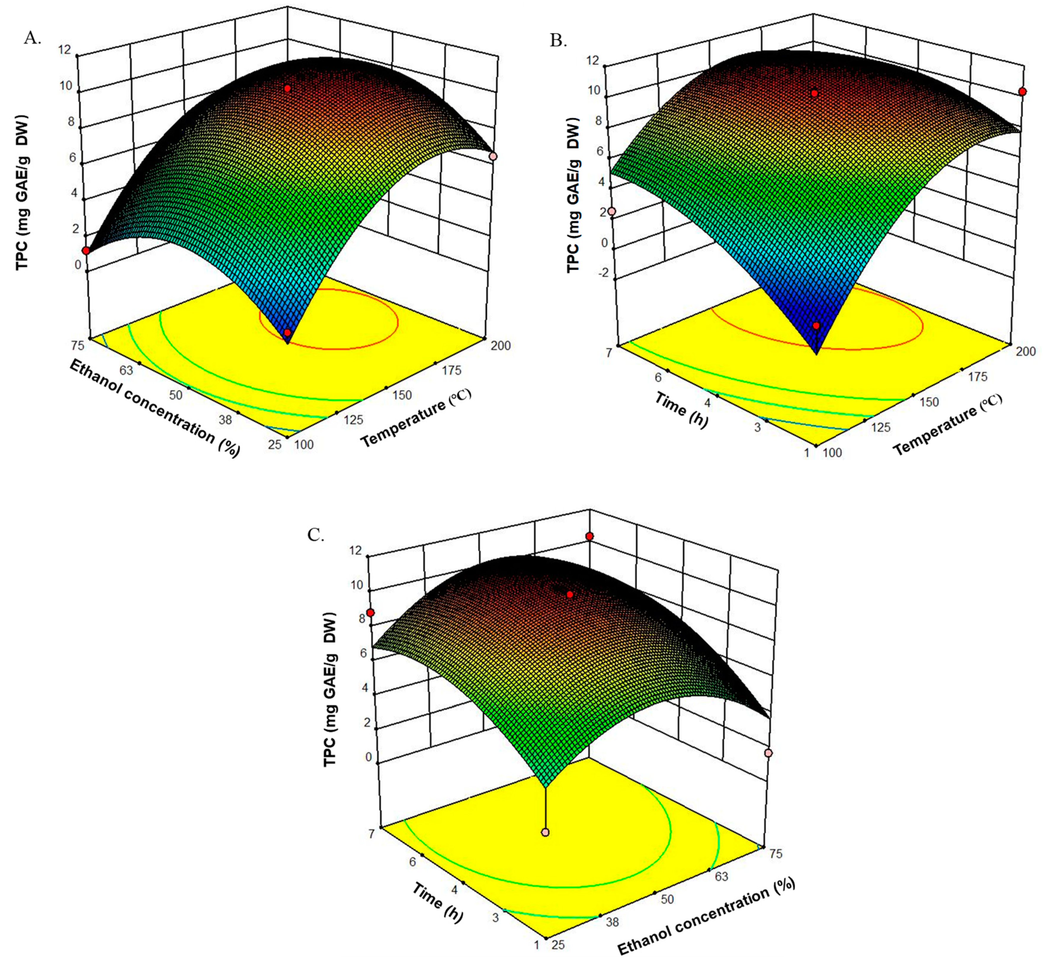 Marinedrugs 17 00434 g002