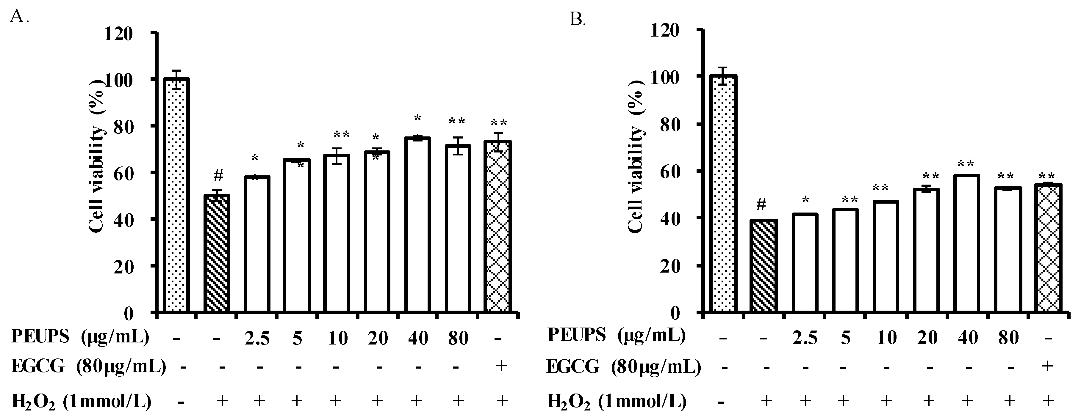 Marinedrugs 17 00434 g003