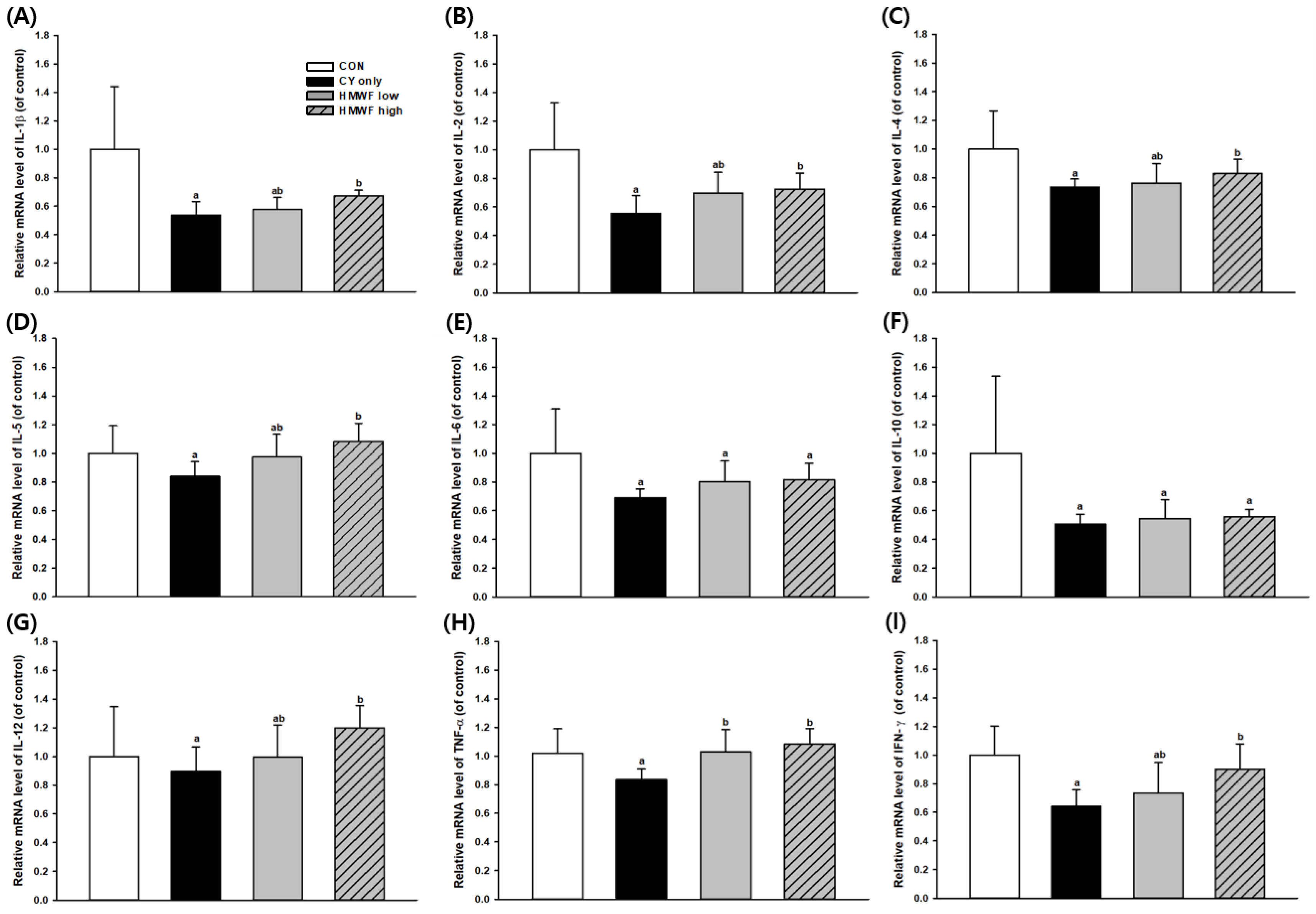 Marinedrugs 17 00447 g005