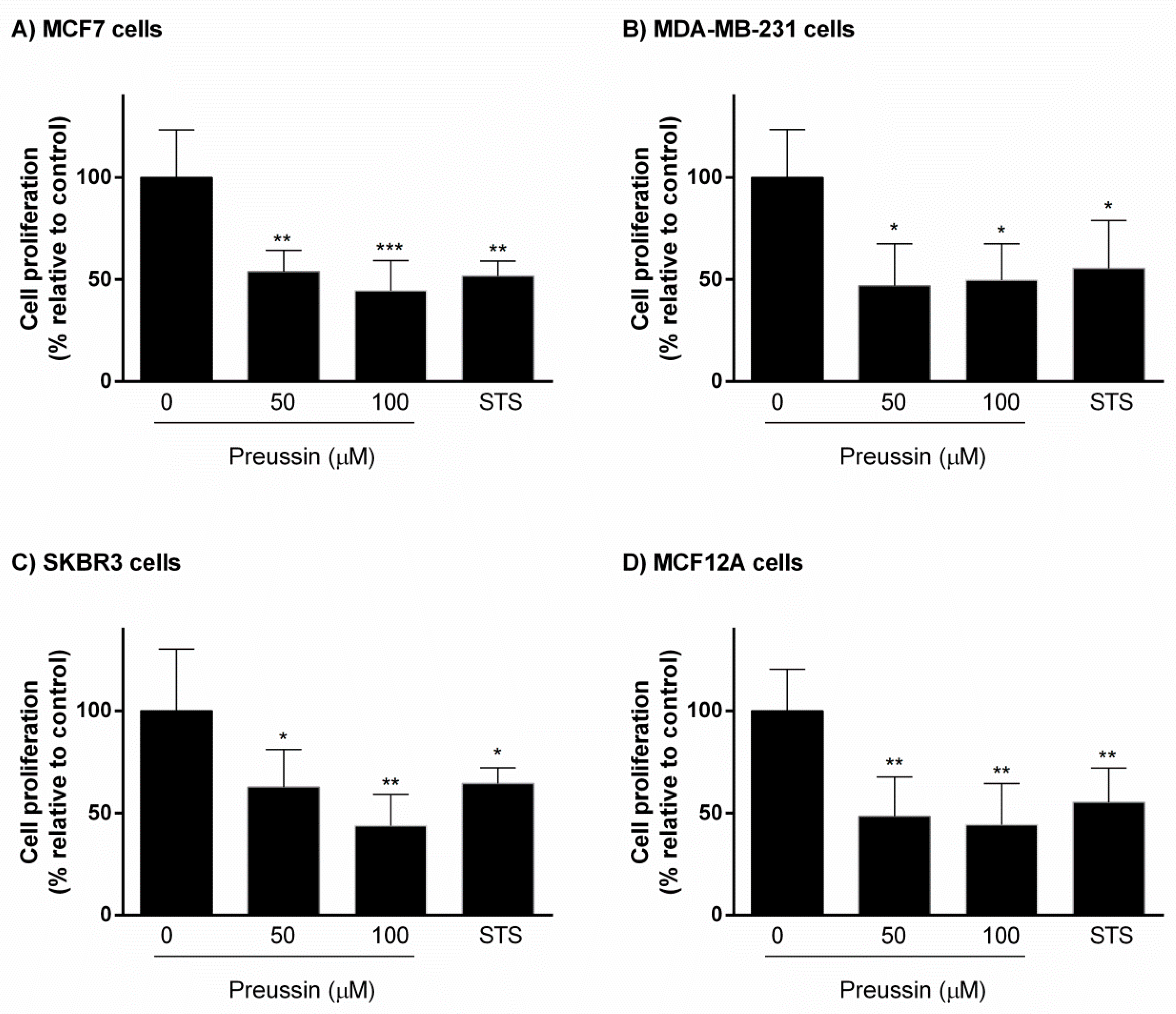 Marinedrugs 17 00448 g007