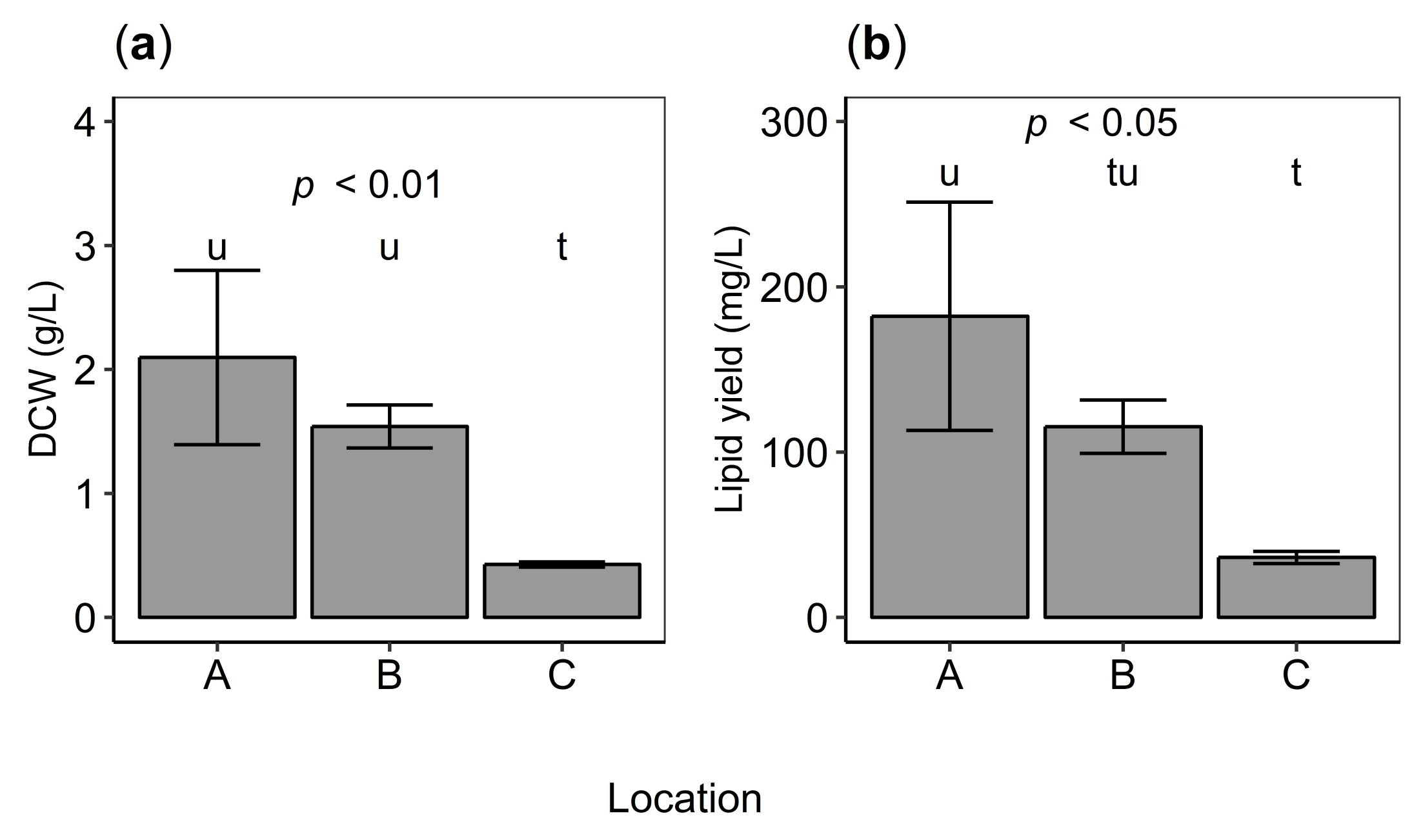 Marinedrugs 17 00449 g003