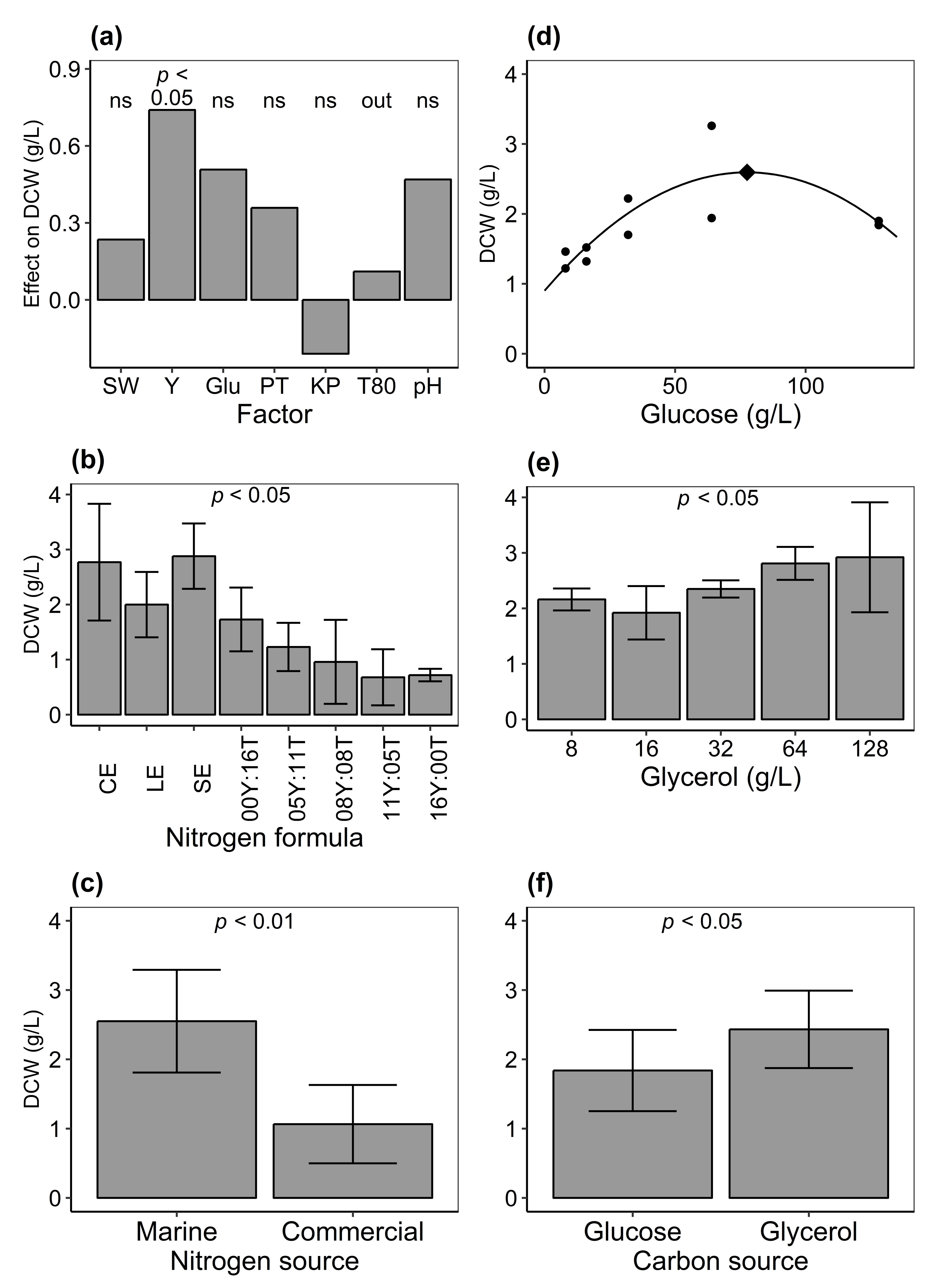 Marinedrugs 17 00449 g004