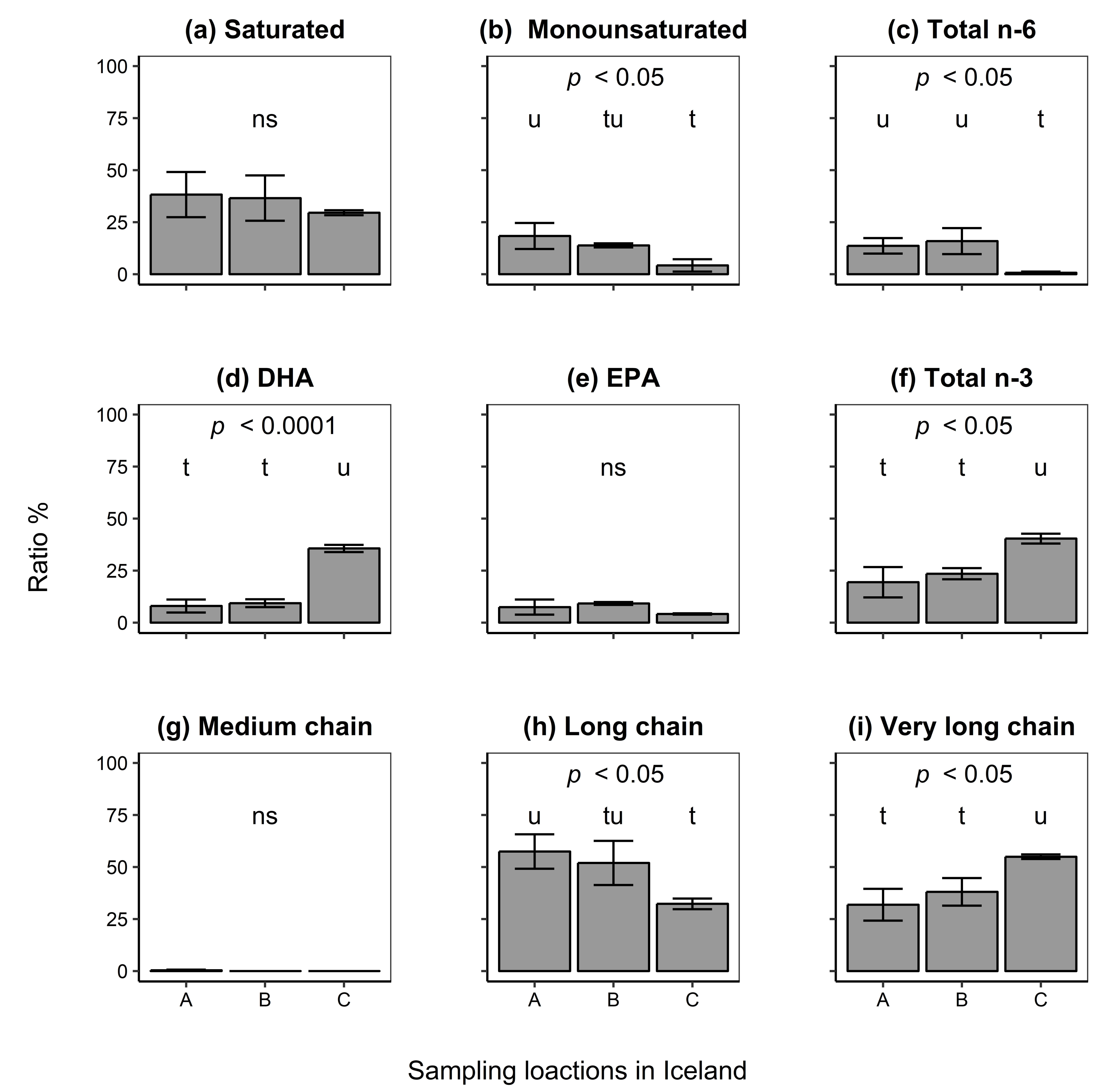 Marinedrugs 17 00449 g005