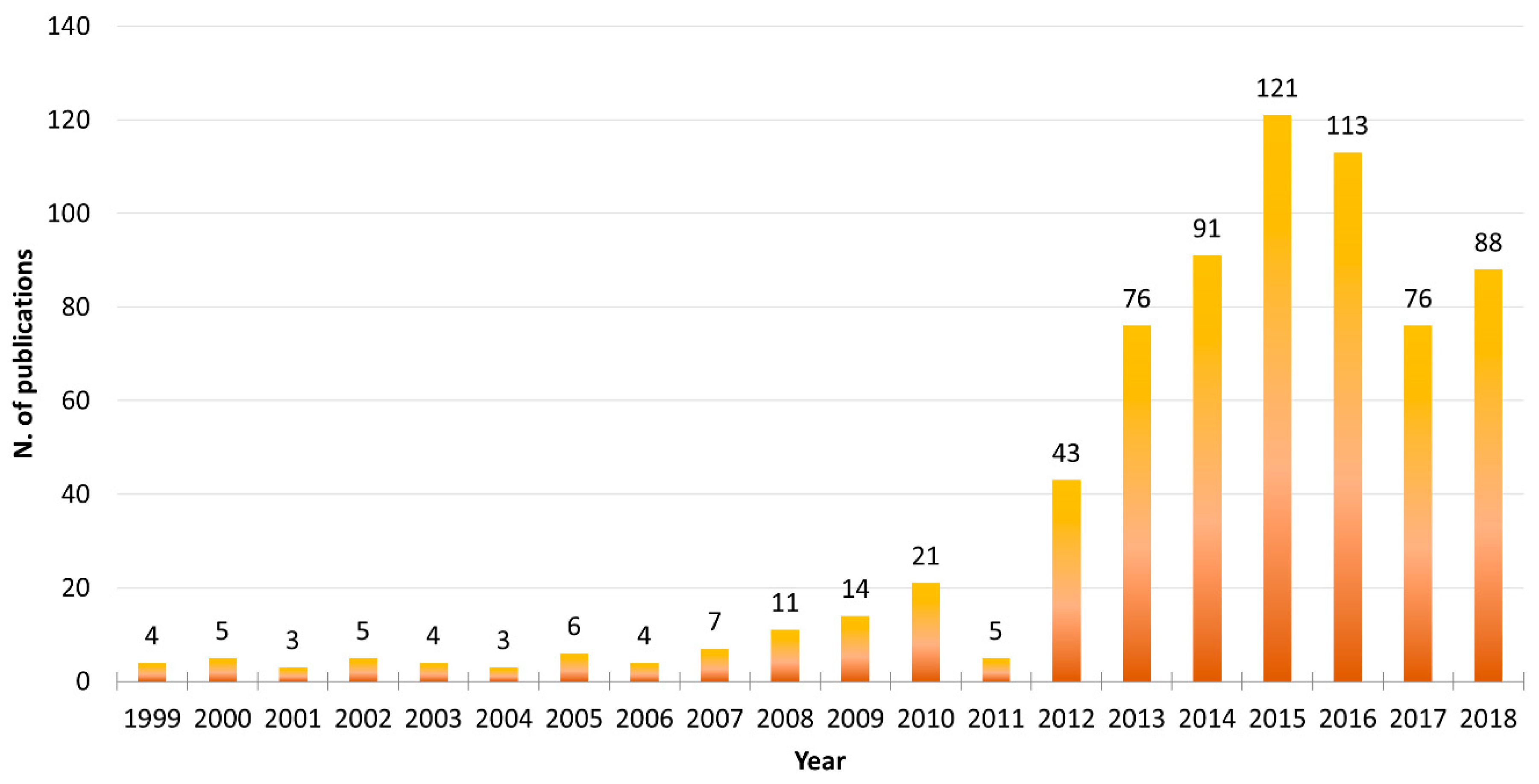 Marinedrugs 17 00459 g001