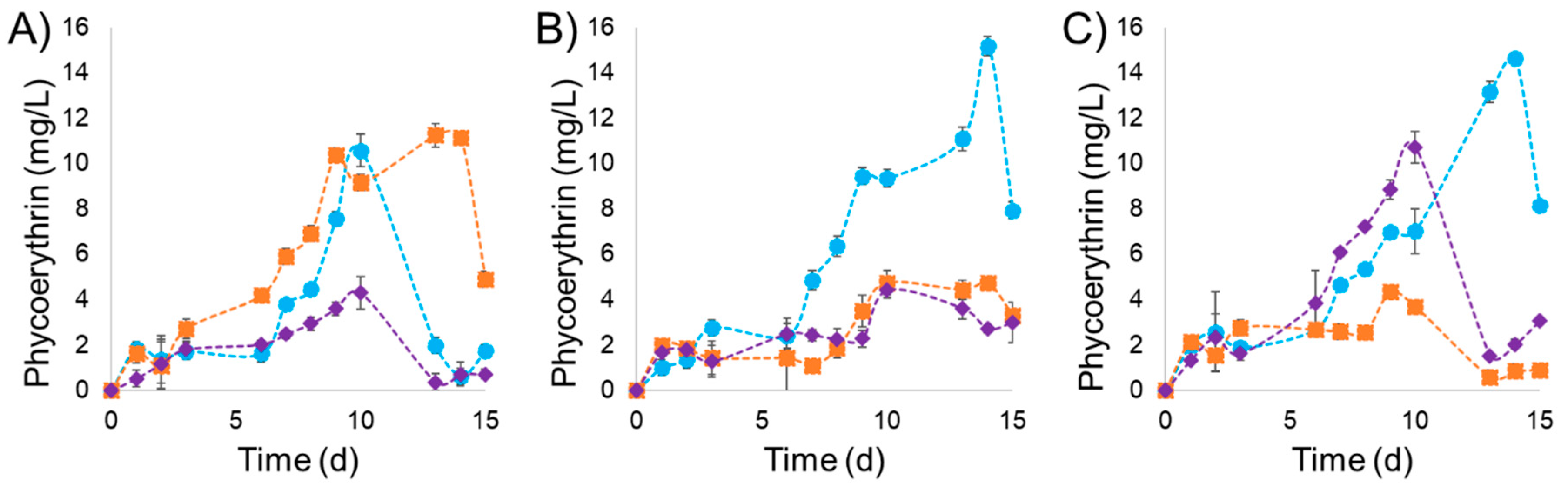 Marinedrugs 17 00460 g002 Marinedrugs 17 00460 g002