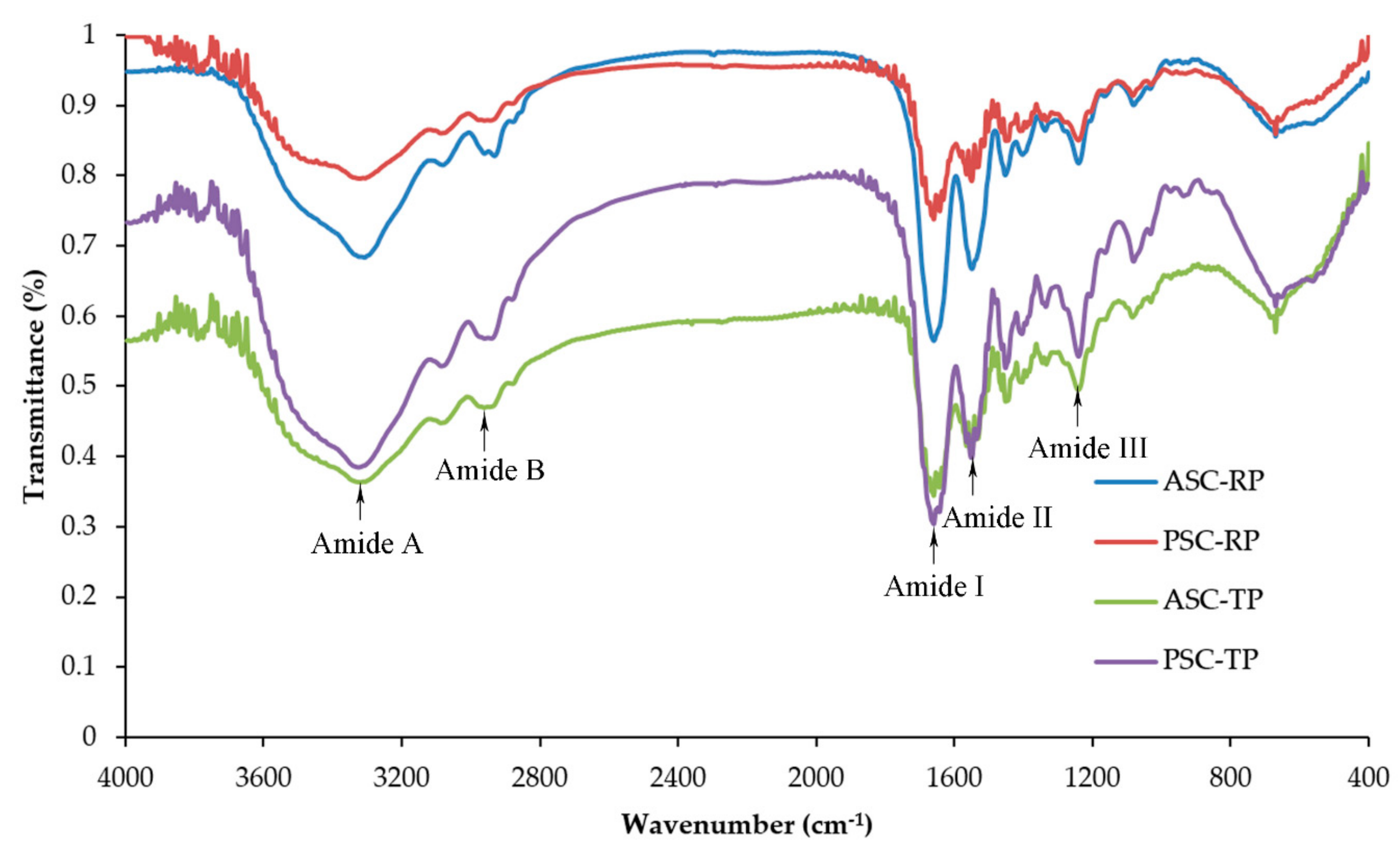 Marinedrugs 17 00462 g003