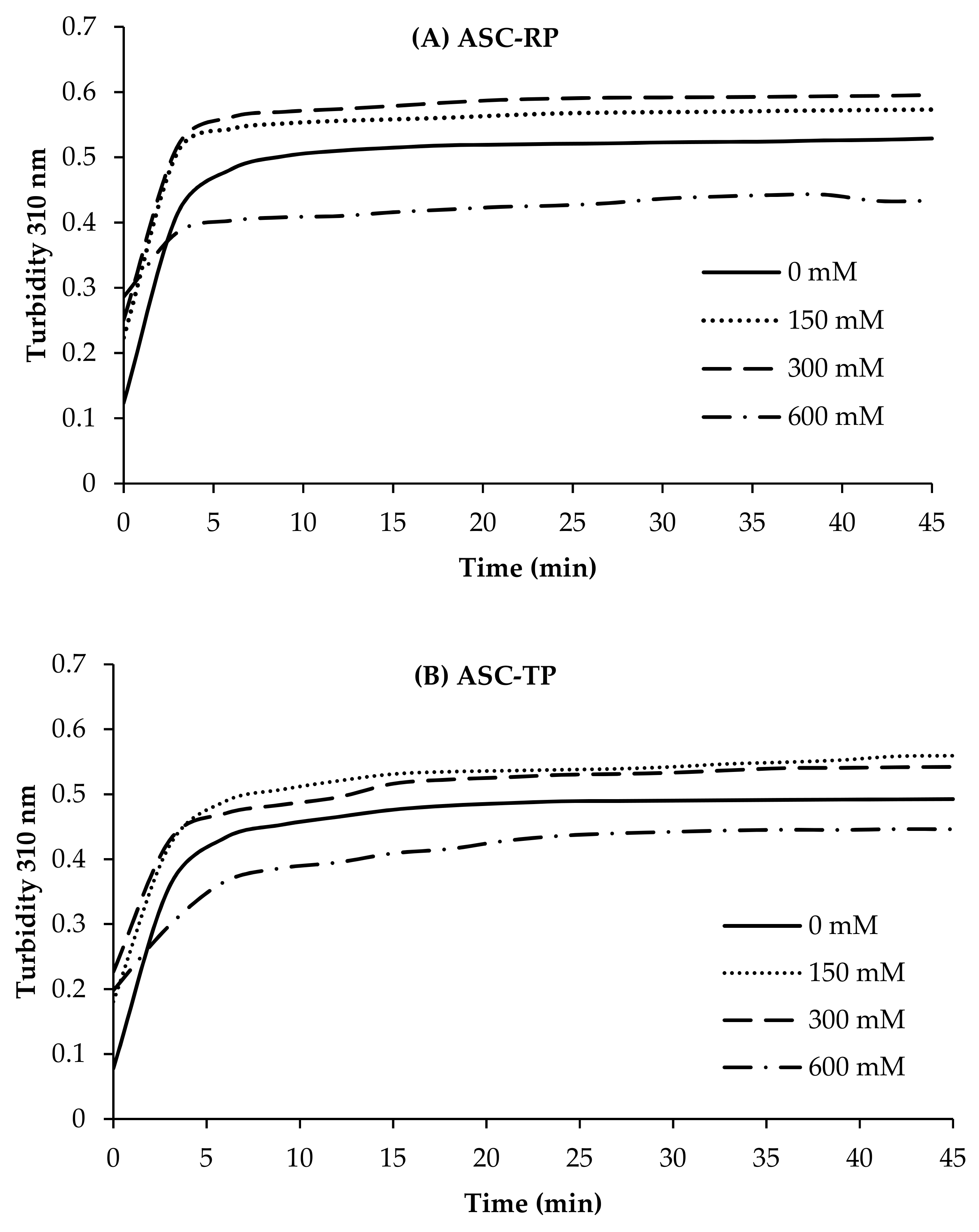 Marinedrugs 17 00462 g005