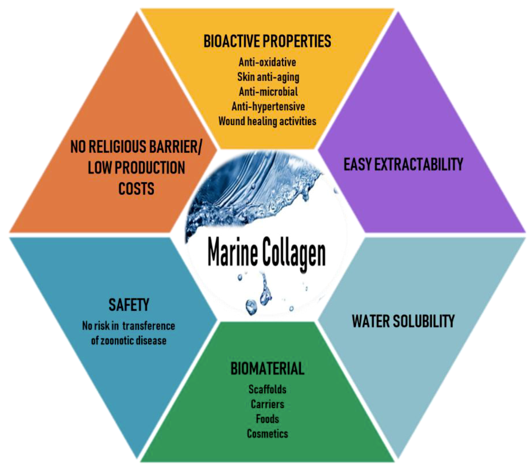 Marinedrugs 17 00467 g001