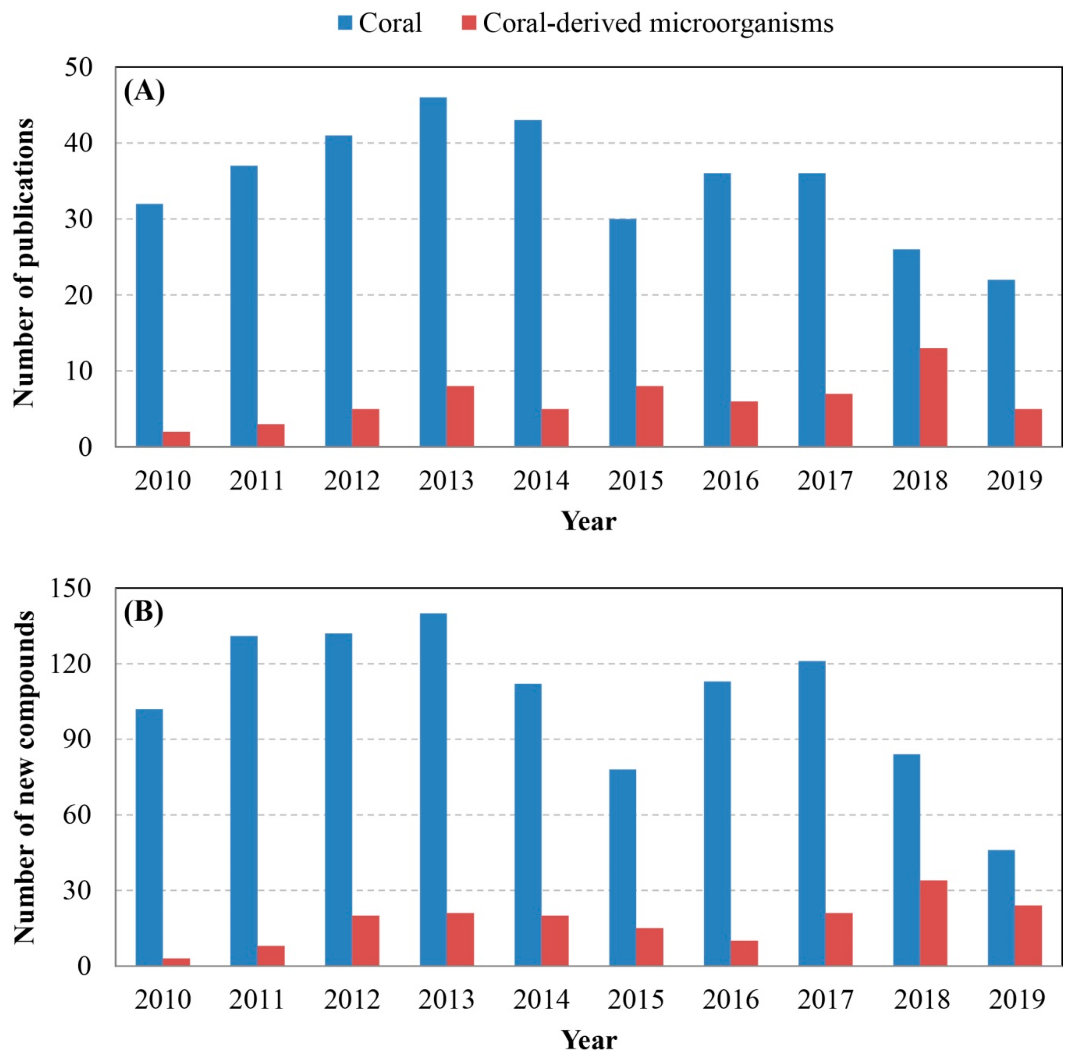 Marinedrugs 17 00468 g031 Marinedrugs 17 00468 g031