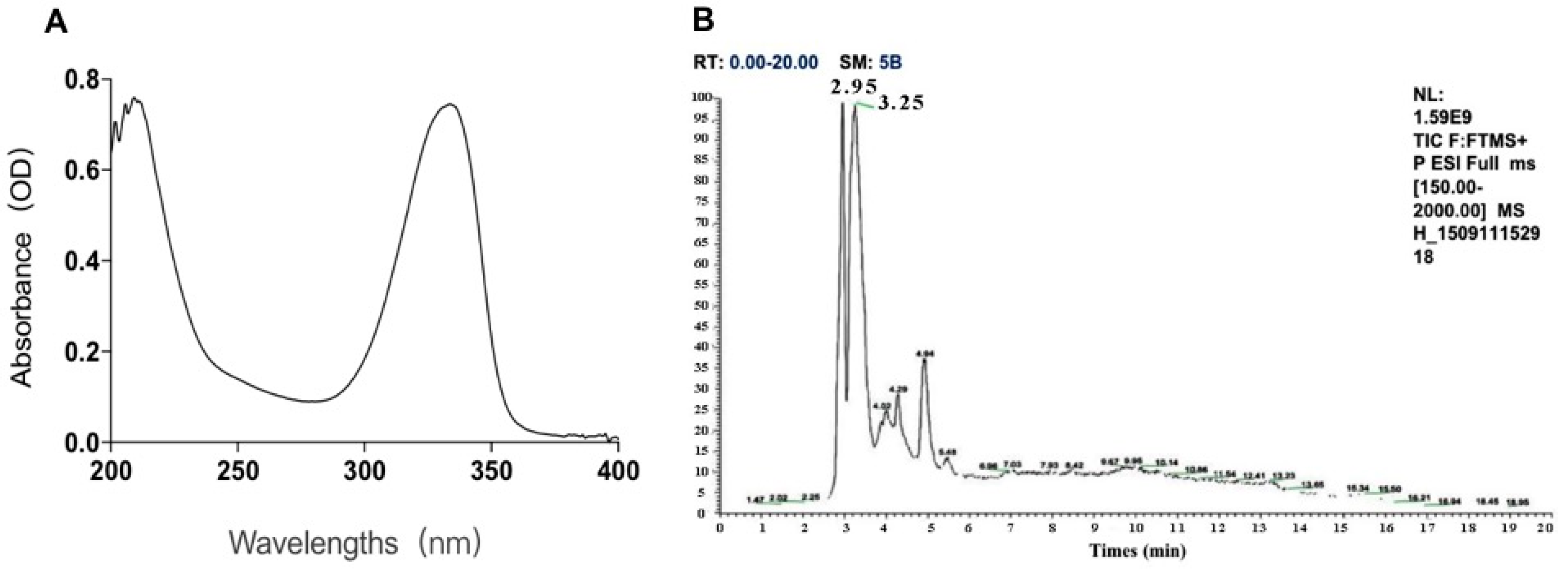Marinedrugs 17 00470 g001