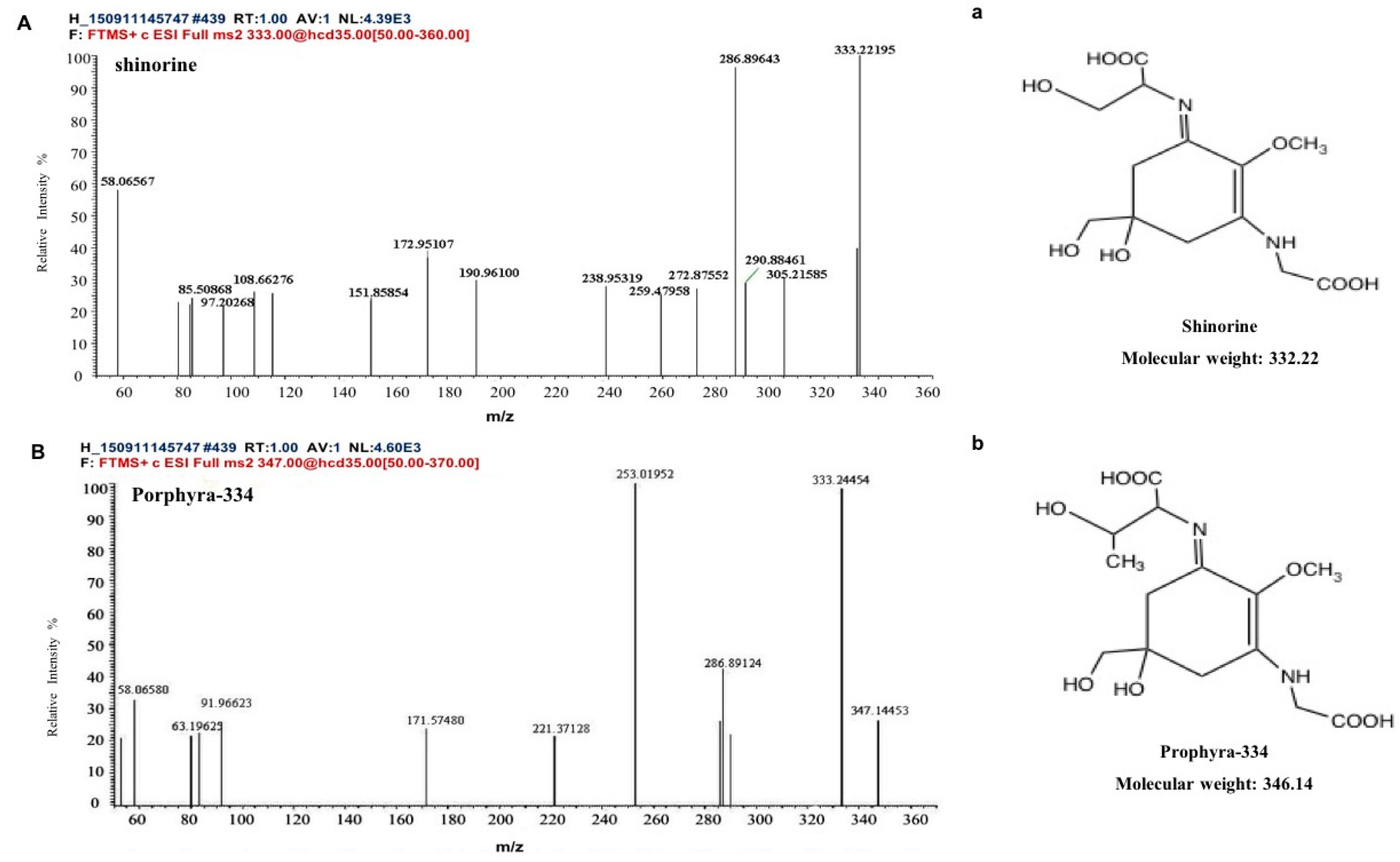 Marinedrugs 17 00470 g003