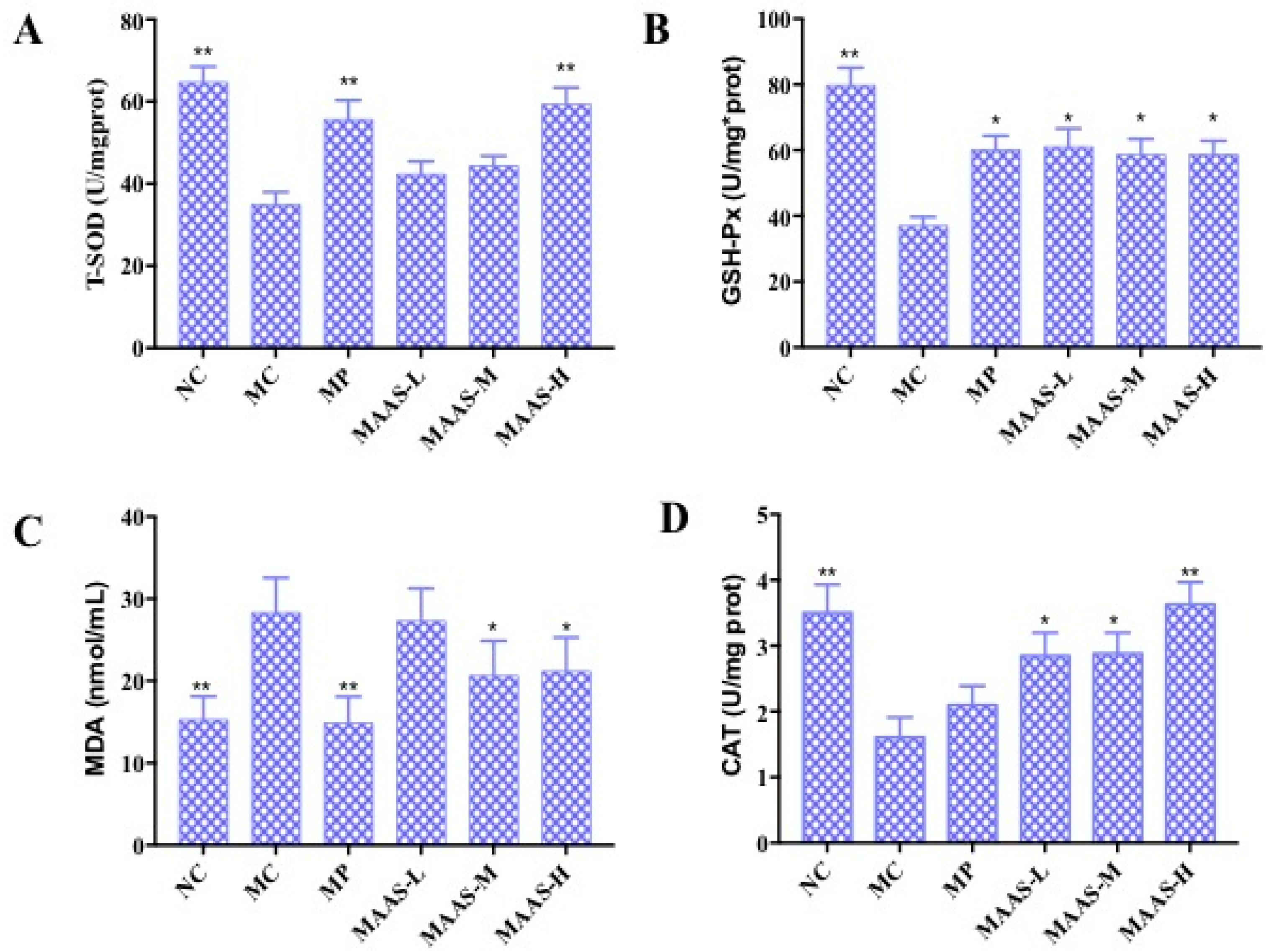 Marinedrugs 17 00470 g007