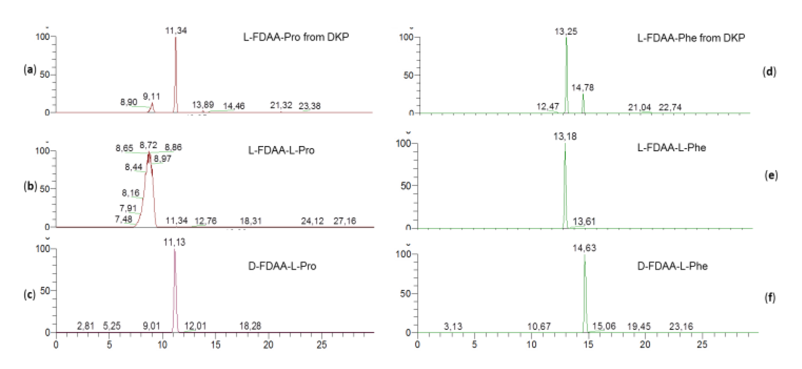 Marinedrugs 17 00472 g005 Marinedrugs 17 00472 g005