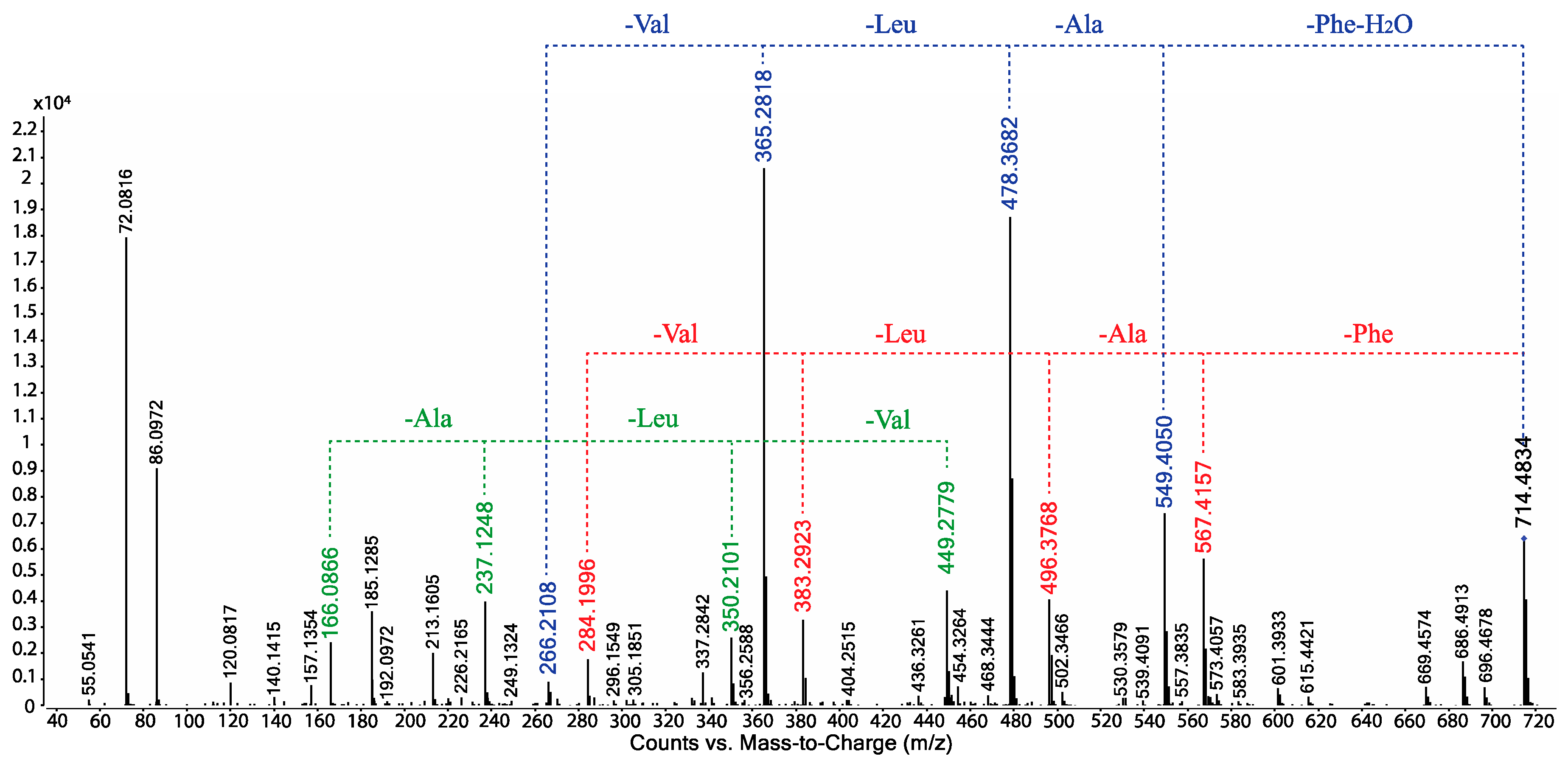 Marinedrugs 17 00475 g005