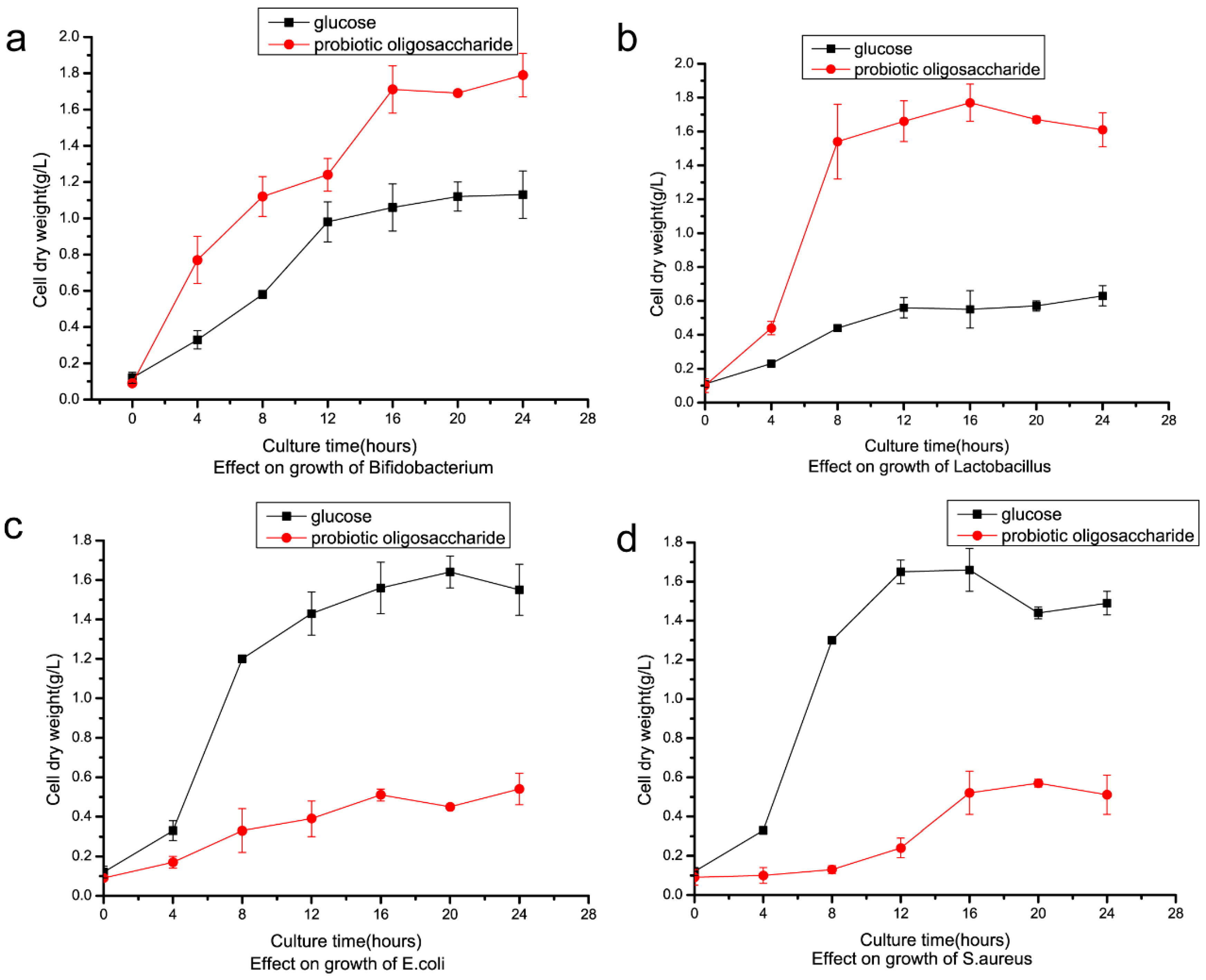 Marinedrugs 17 00479 g009 Marinedrugs 17 00479 g009
