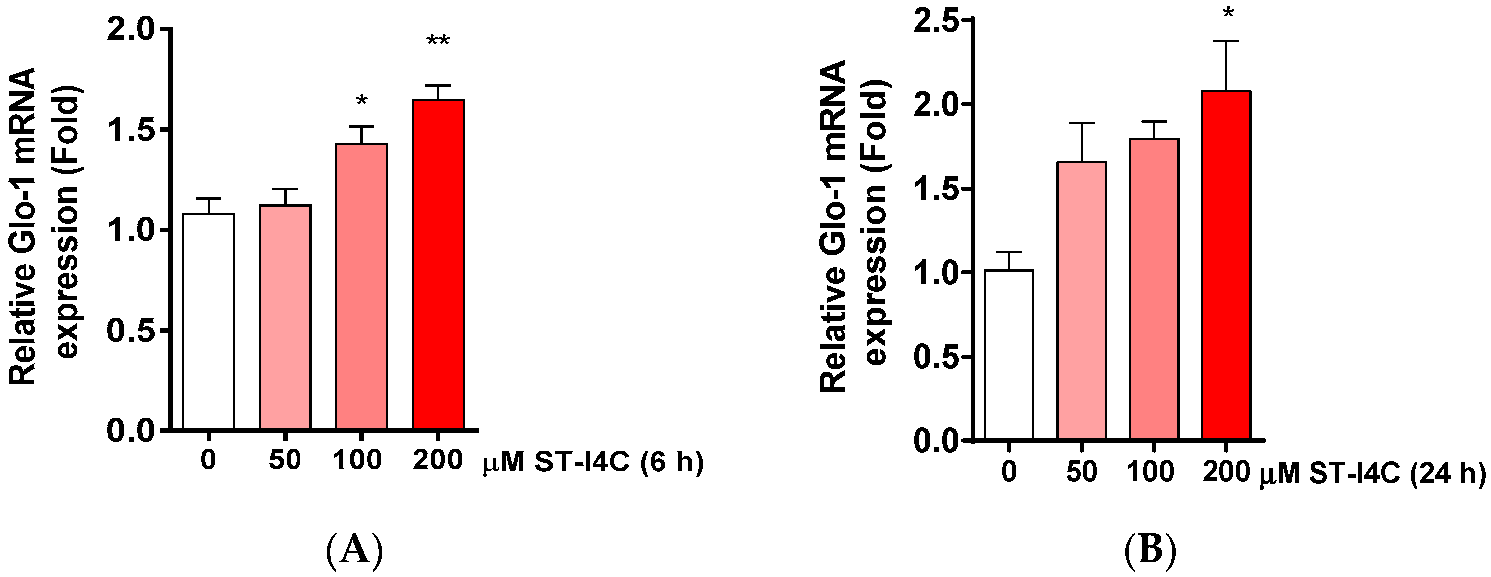 Marinedrugs 17 00486 g004a