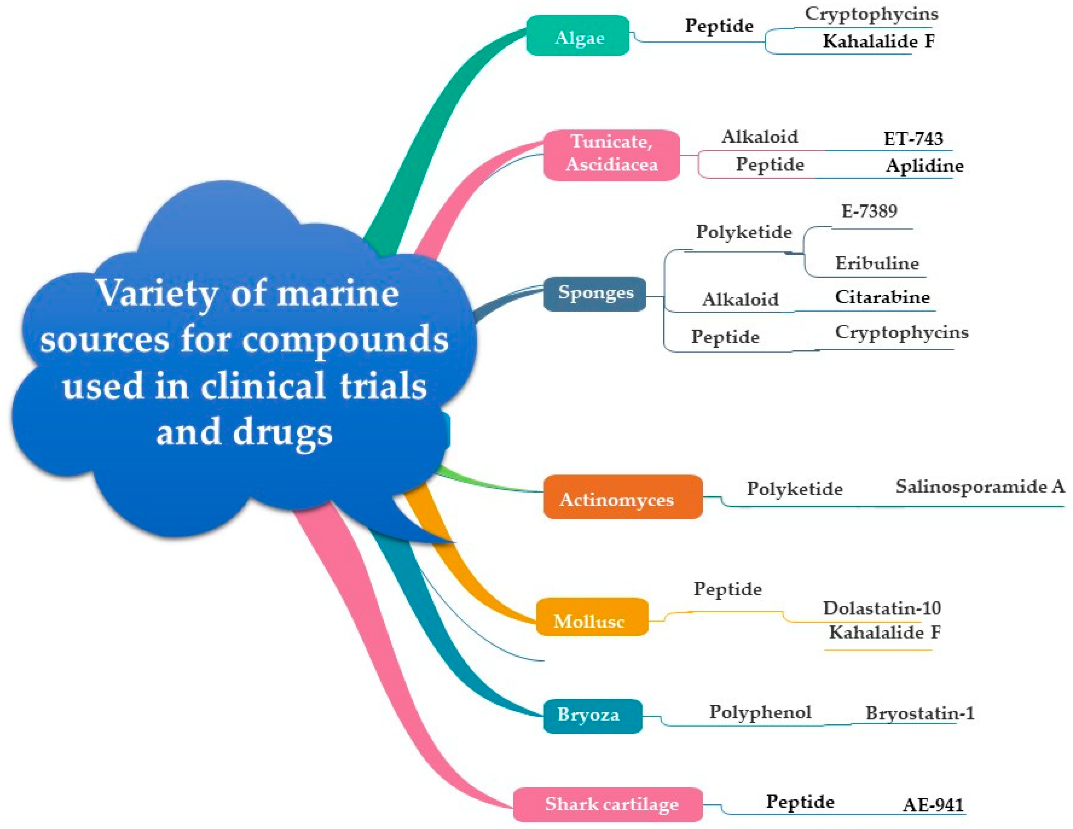 Marinedrugs 17 00491 g003 Marinedrugs 17 00491 g003