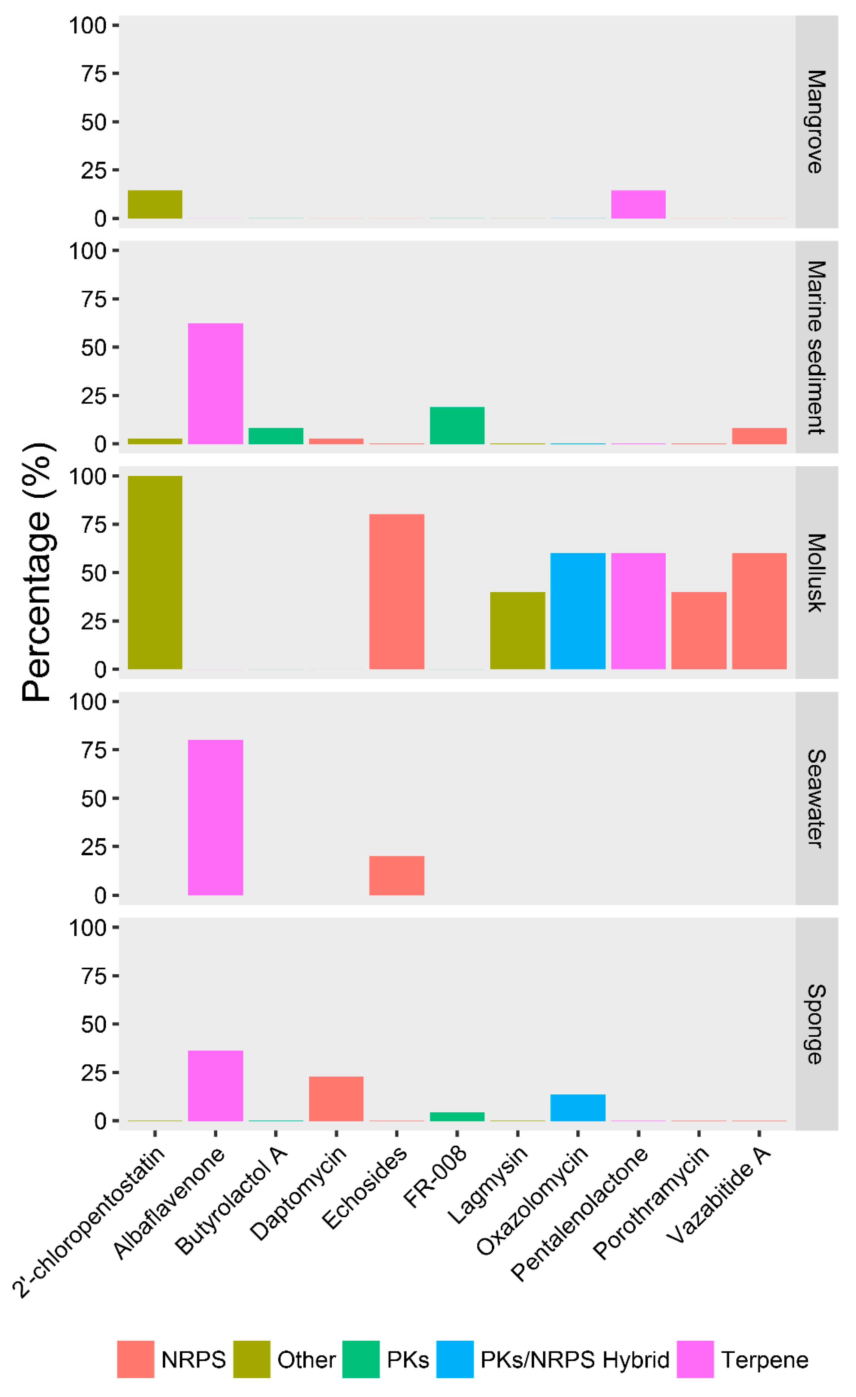 Marinedrugs 17 00498 g006