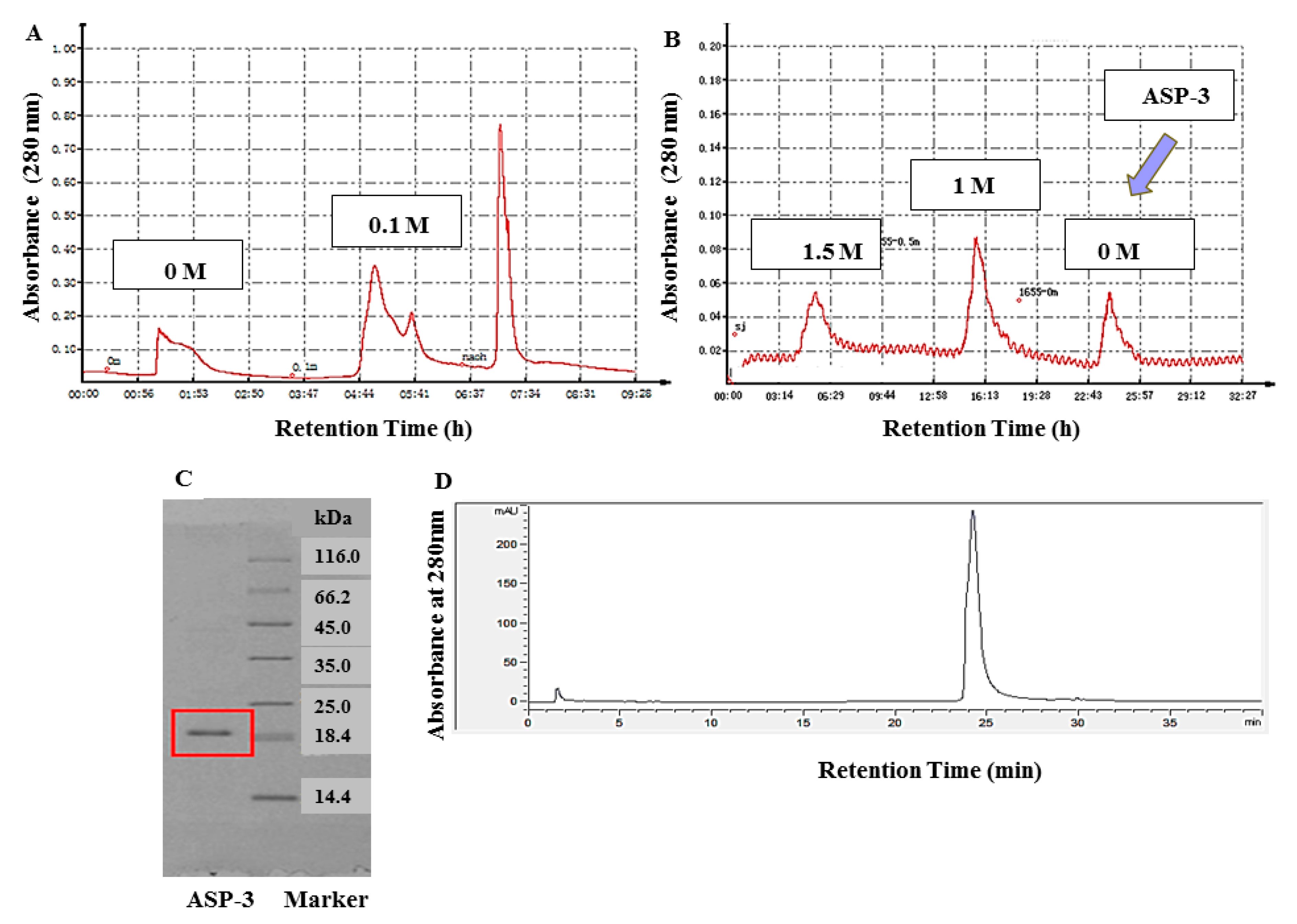 Marinedrugs 17 00528 g001