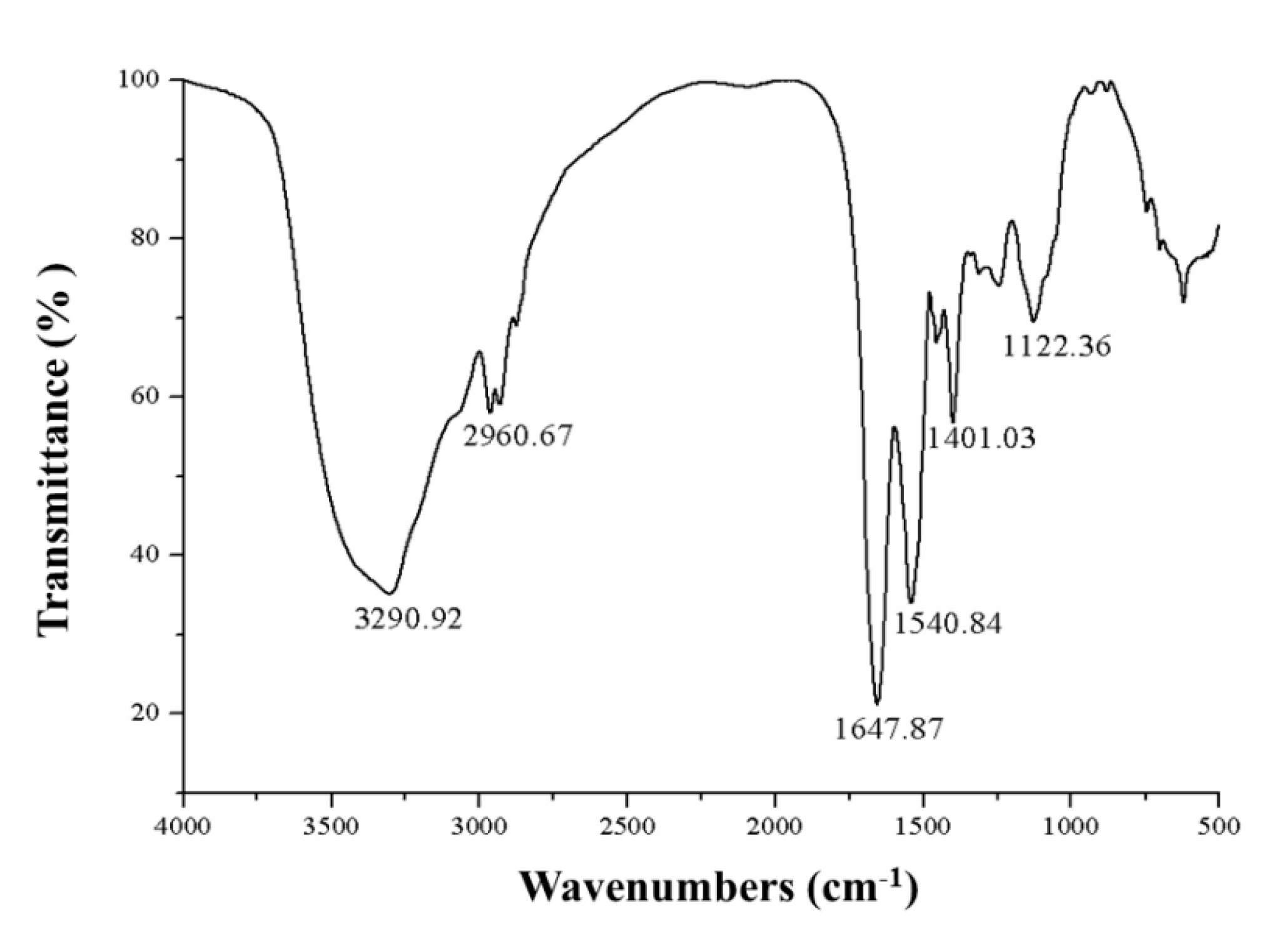 Marinedrugs 17 00528 g003