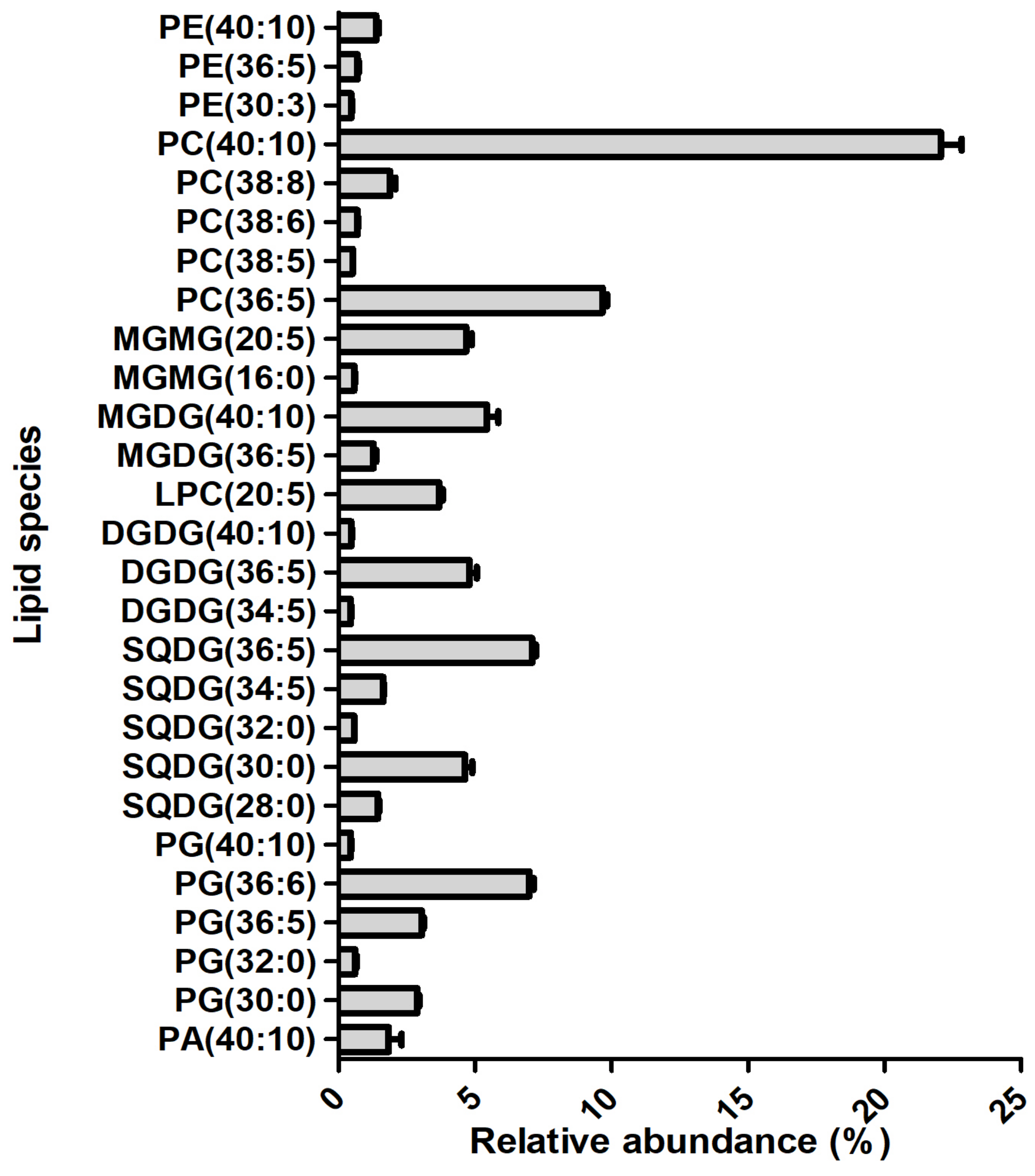 Marinedrugs 17 00533 g005