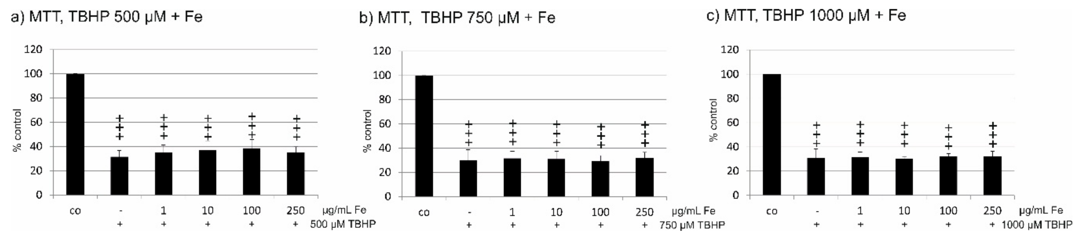 Marinedrugs 17 00538 g002