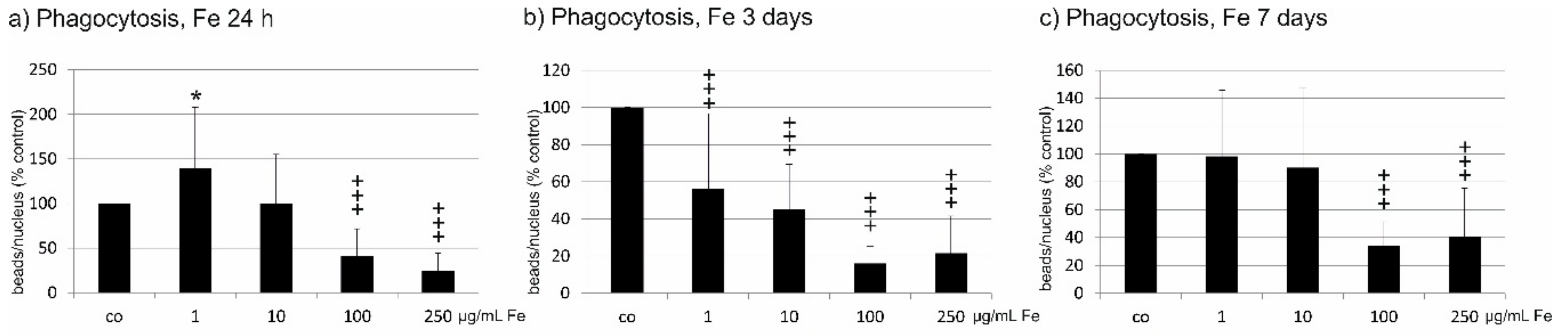 Marinedrugs 17 00538 g004