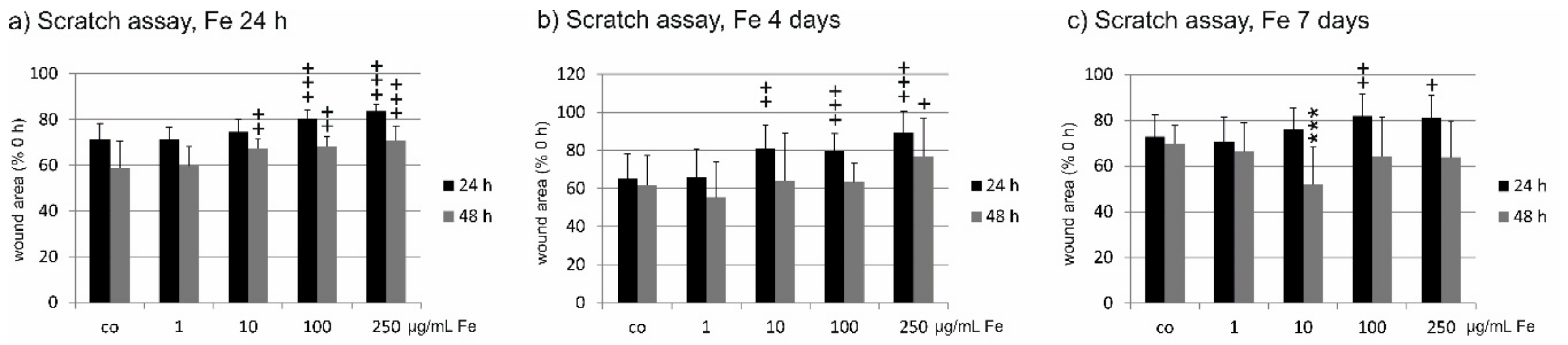 Marinedrugs 17 00538 g005