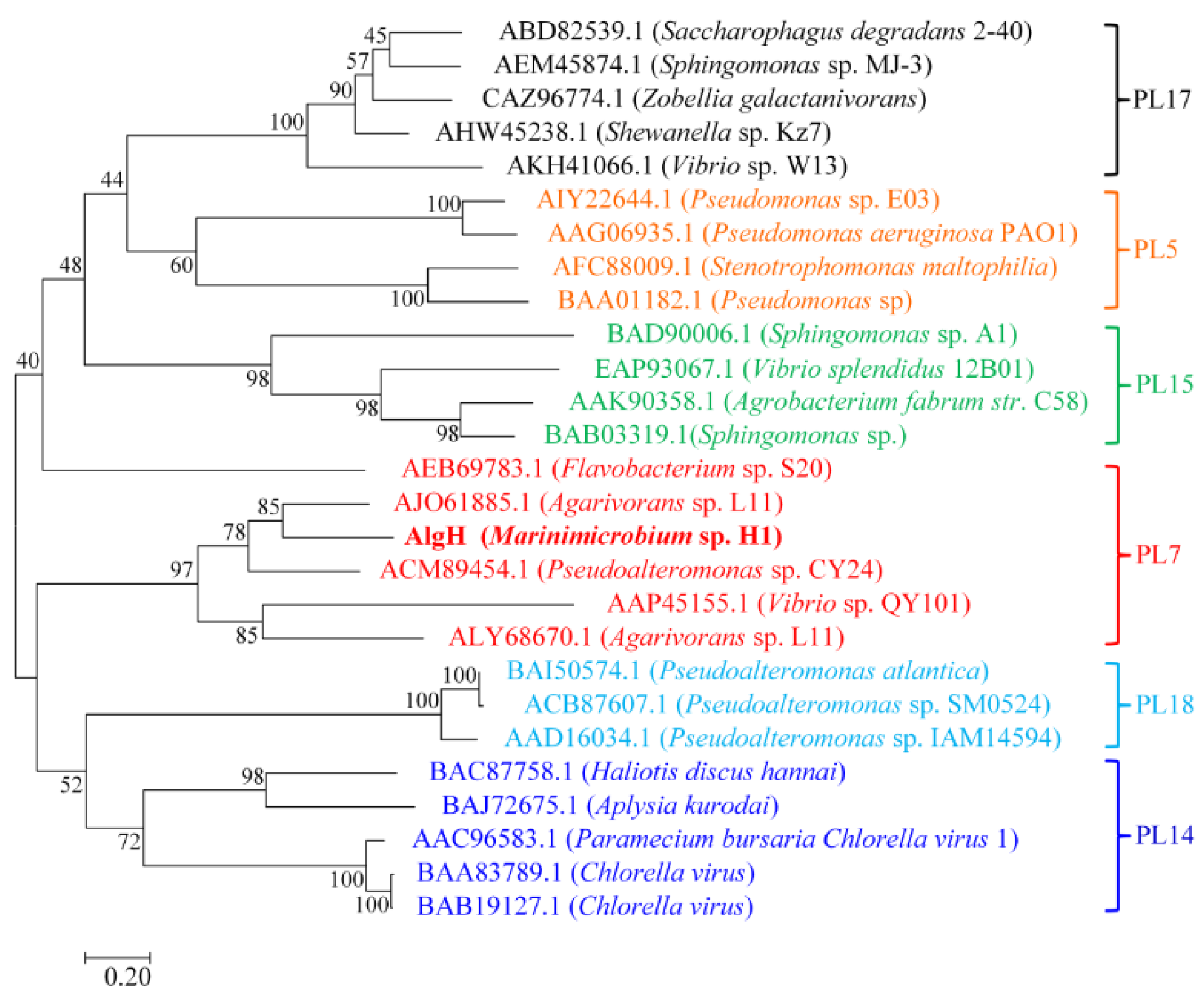 Marinedrugs 17 00545 g001