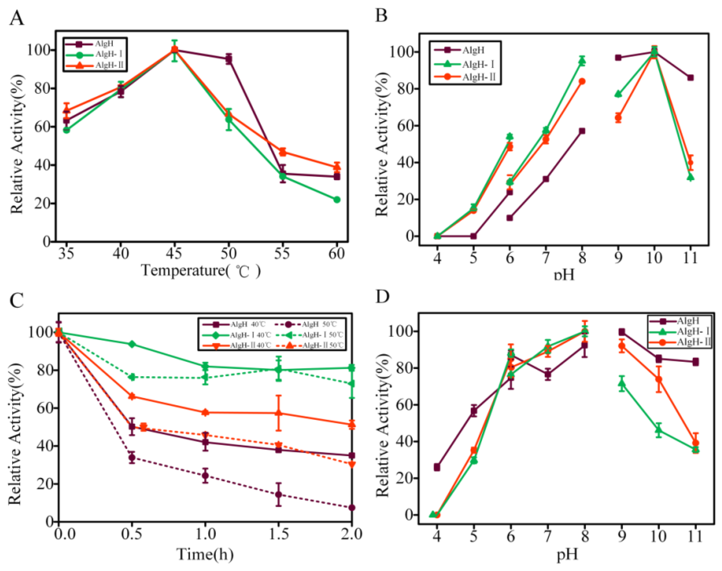 Marinedrugs 17 00545 g004