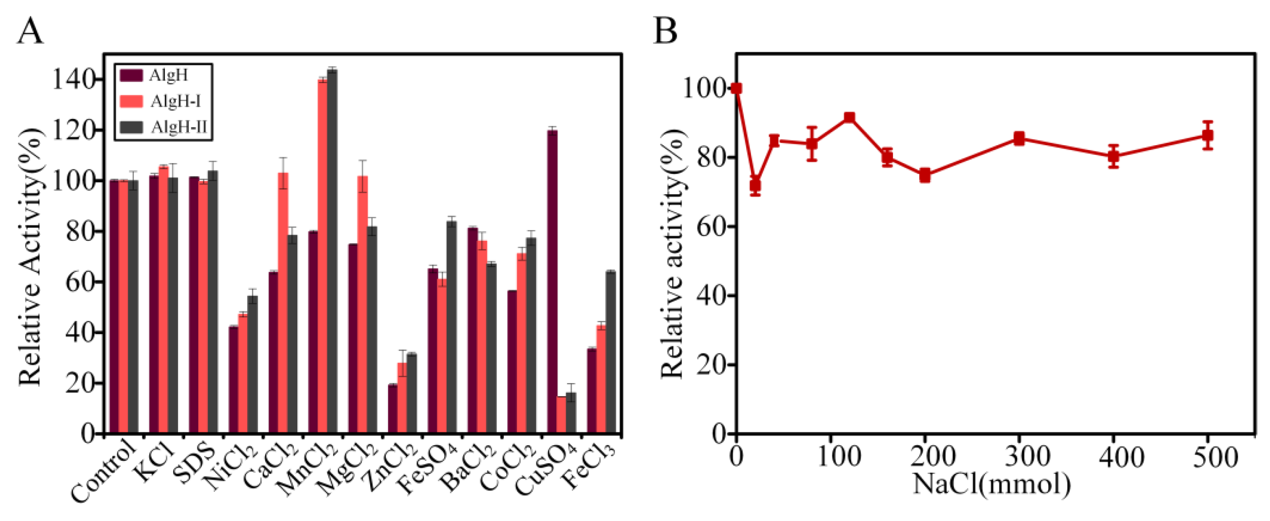 Marinedrugs 17 00545 g005
