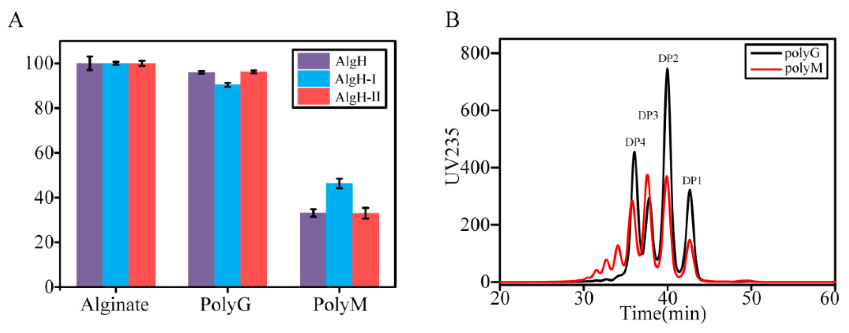 Marinedrugs 17 00545 g006